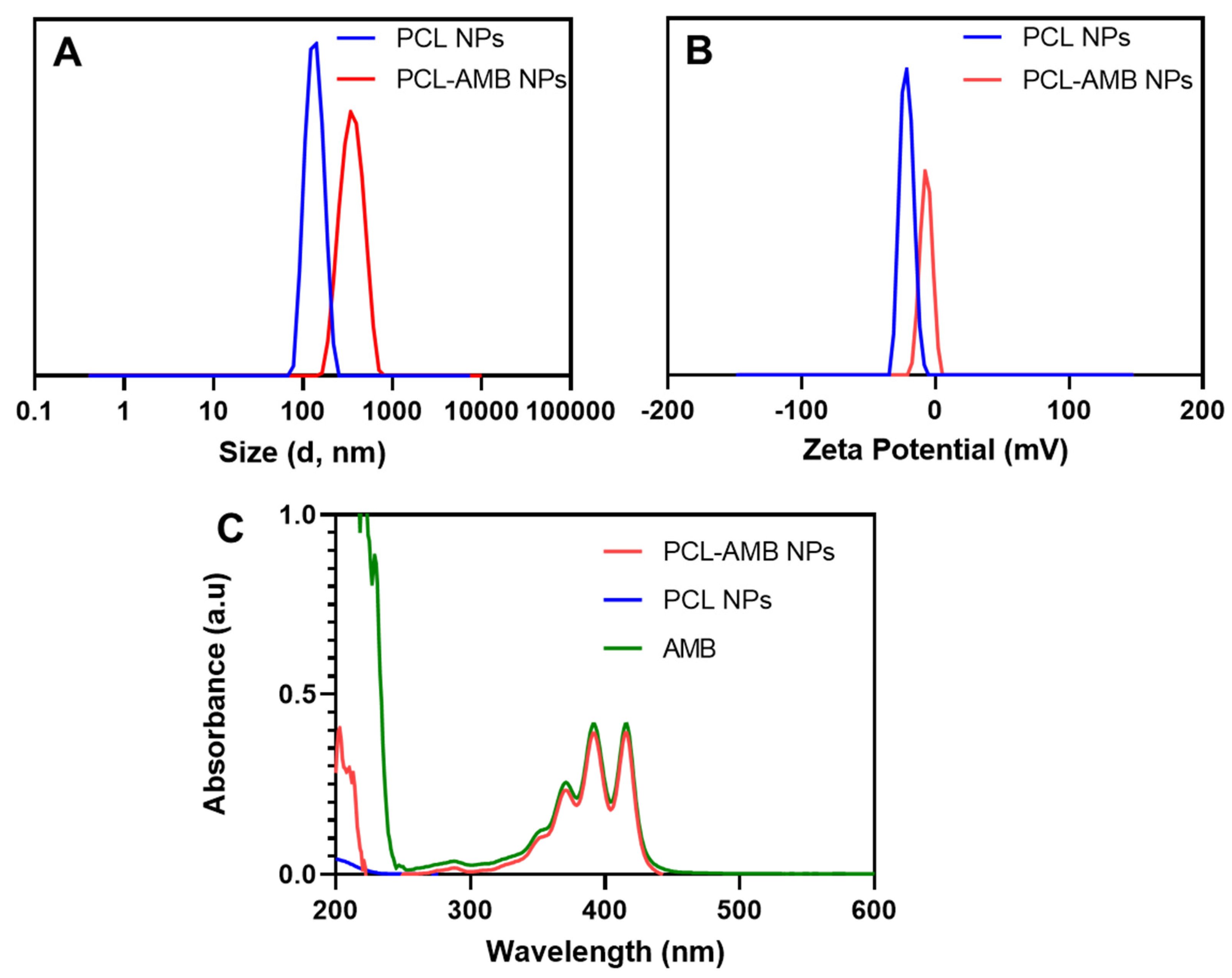 Nanomaterials 13 00155 g002