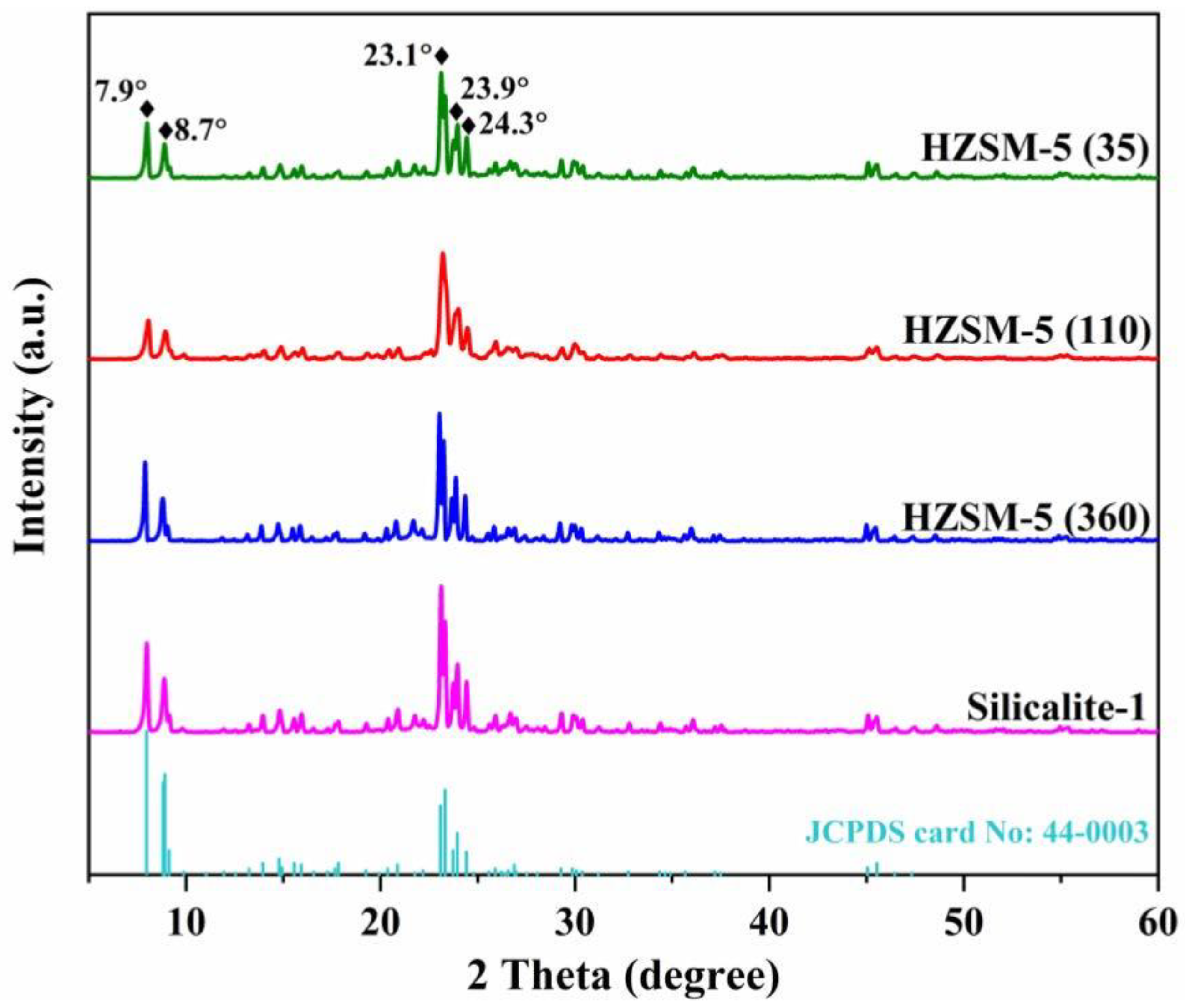 Nanomaterials 13 00156 g002