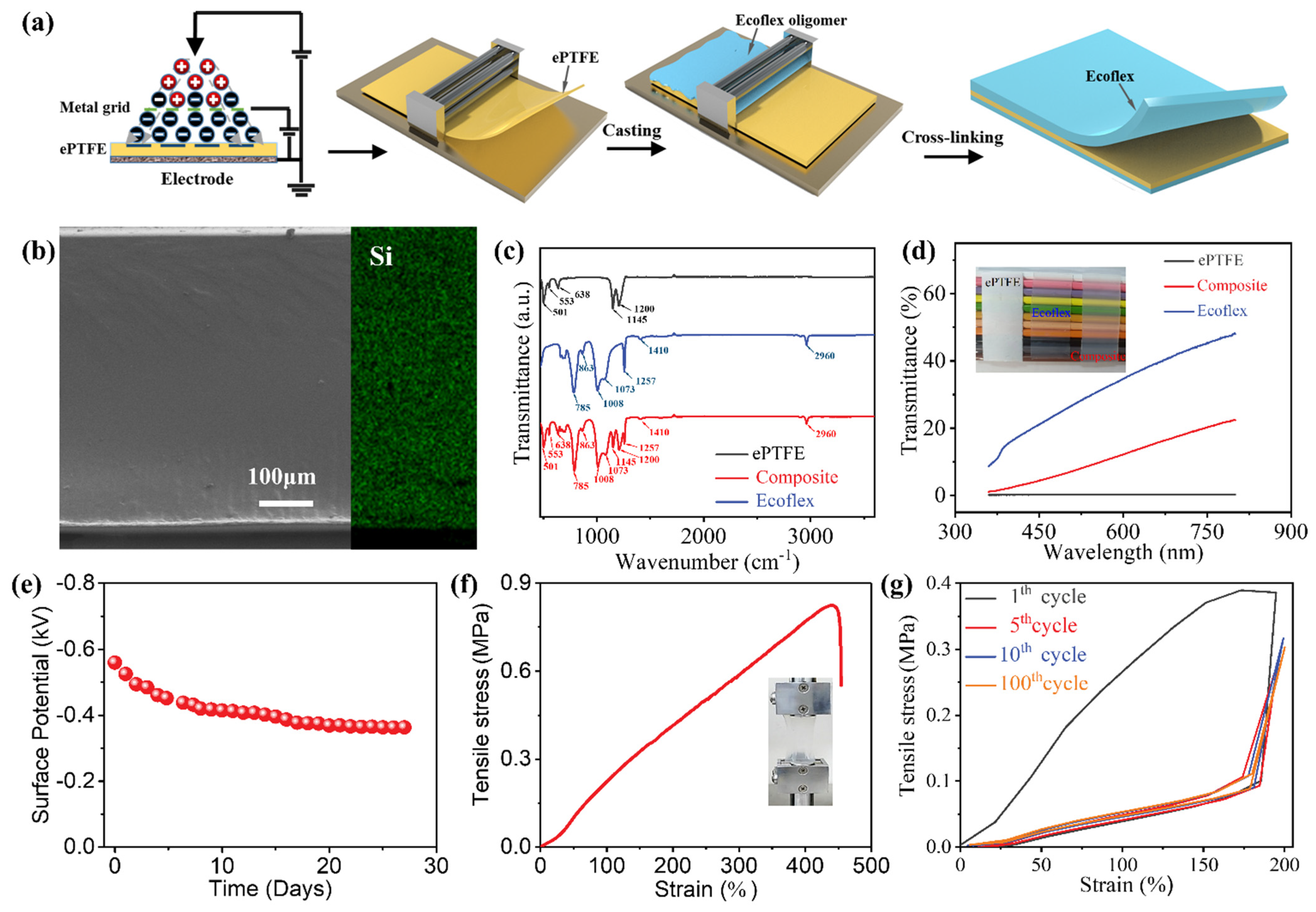 Nanomaterials 13 00158 g001 Nanomaterials 13 00158 g001