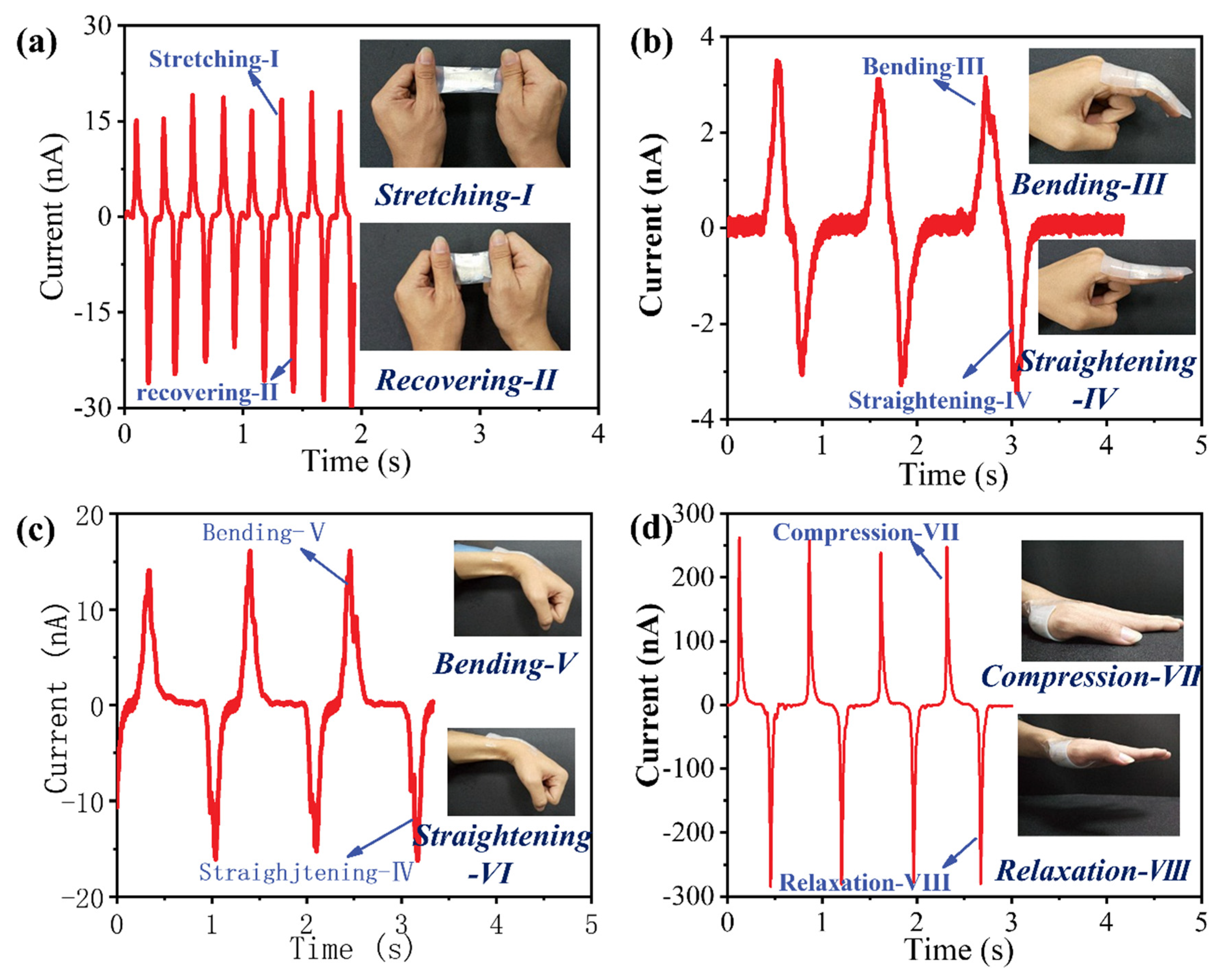 Nanomaterials 13 00158 g003 Nanomaterials 13 00158 g003