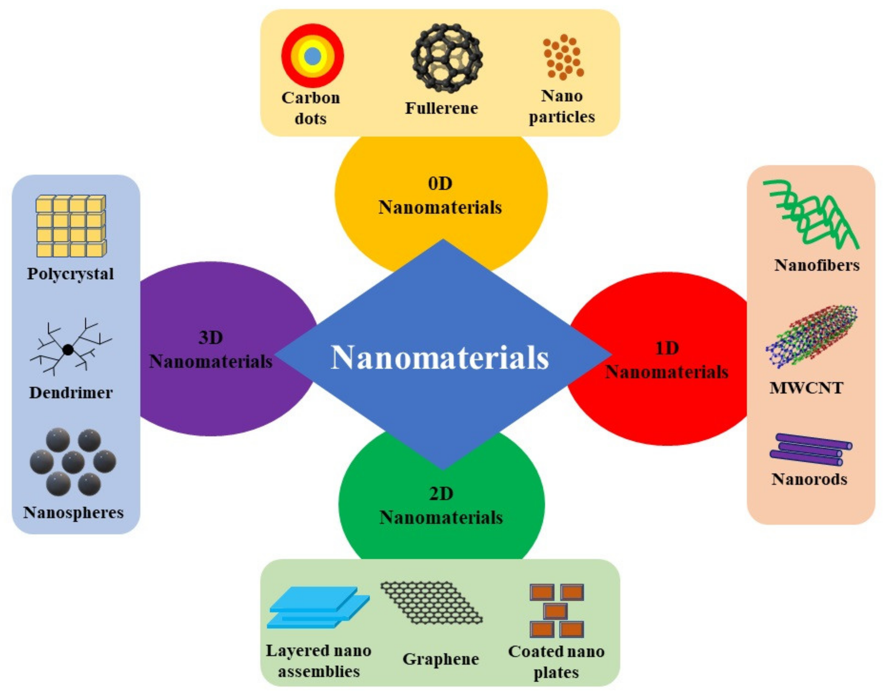 21st Century Nanoscience Vol 2, PDF