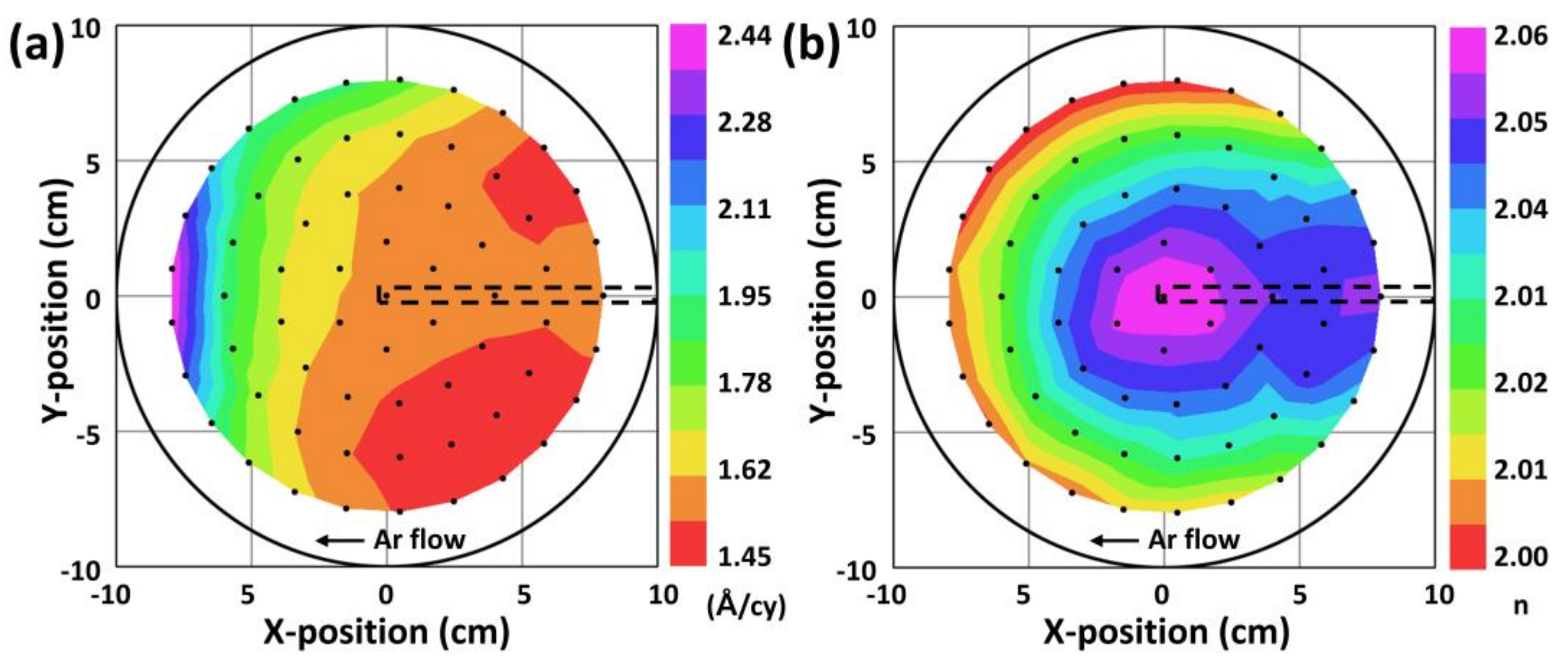 Nanomaterials 13 00161 g005