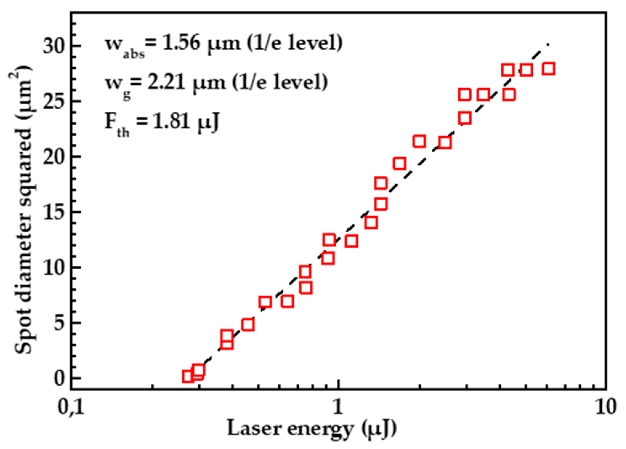 Nanomaterials 13 00162 g001