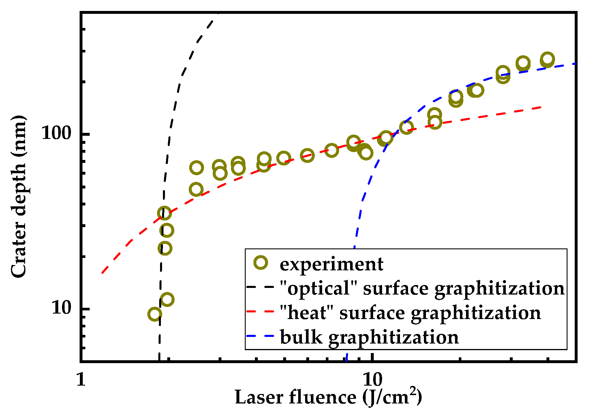Nanomaterials 13 00162 g002