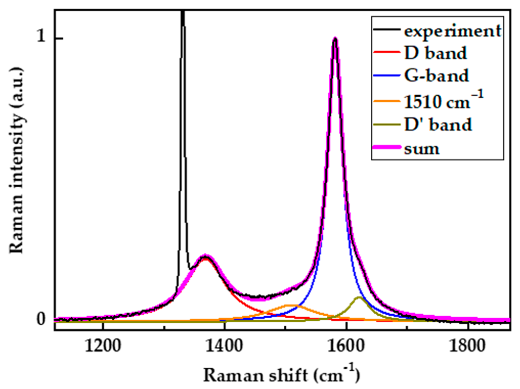 Nanomaterials 13 00162 g004