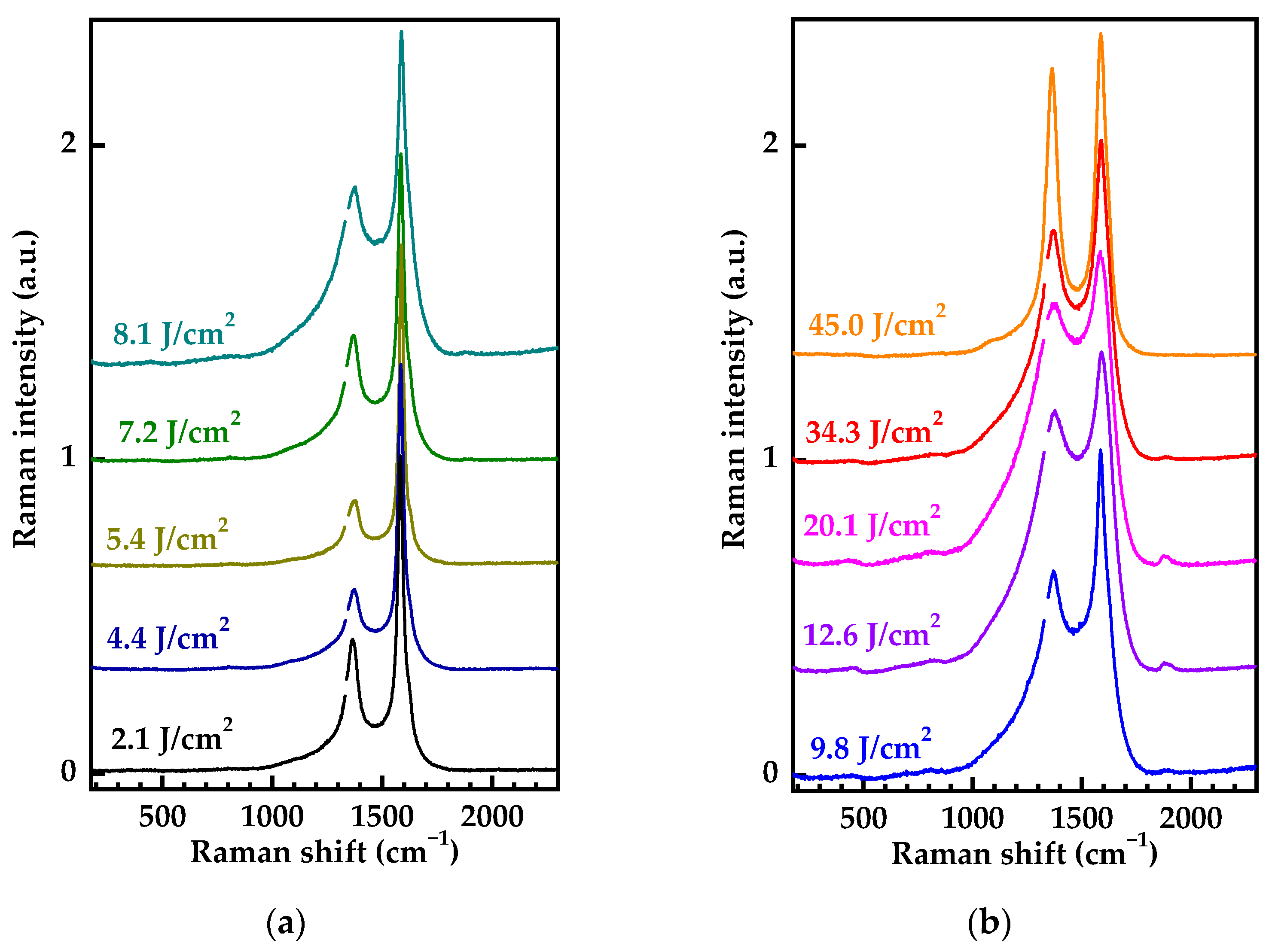 Nanomaterials 13 00162 g006