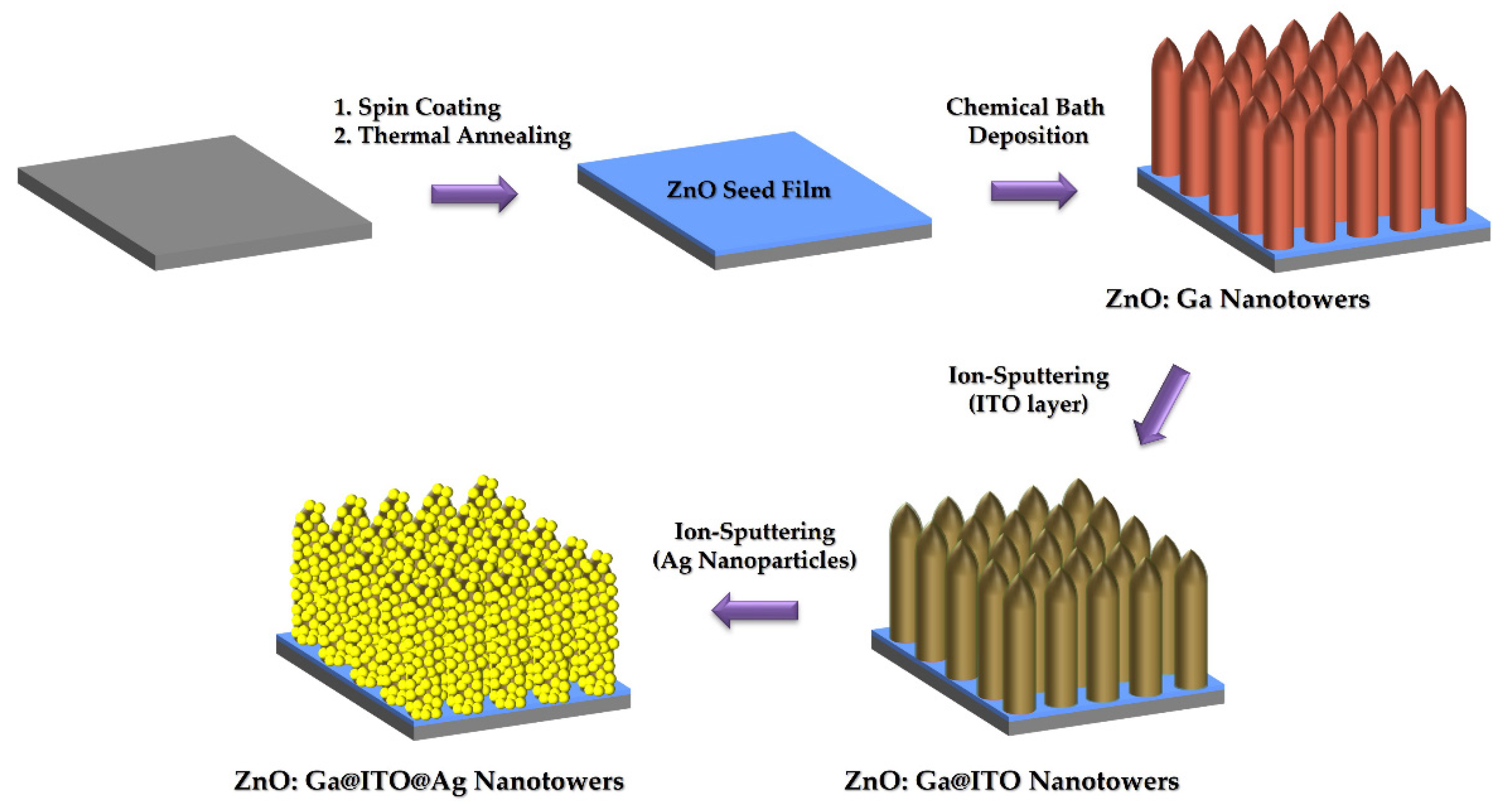 Nanomaterials 13 00163 g001
