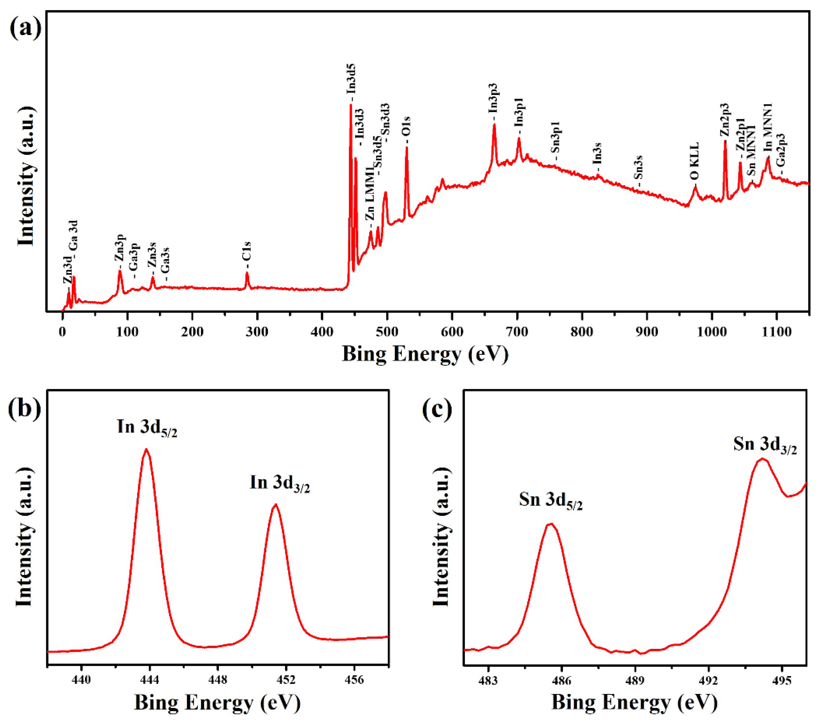 Nanomaterials 13 00163 g004