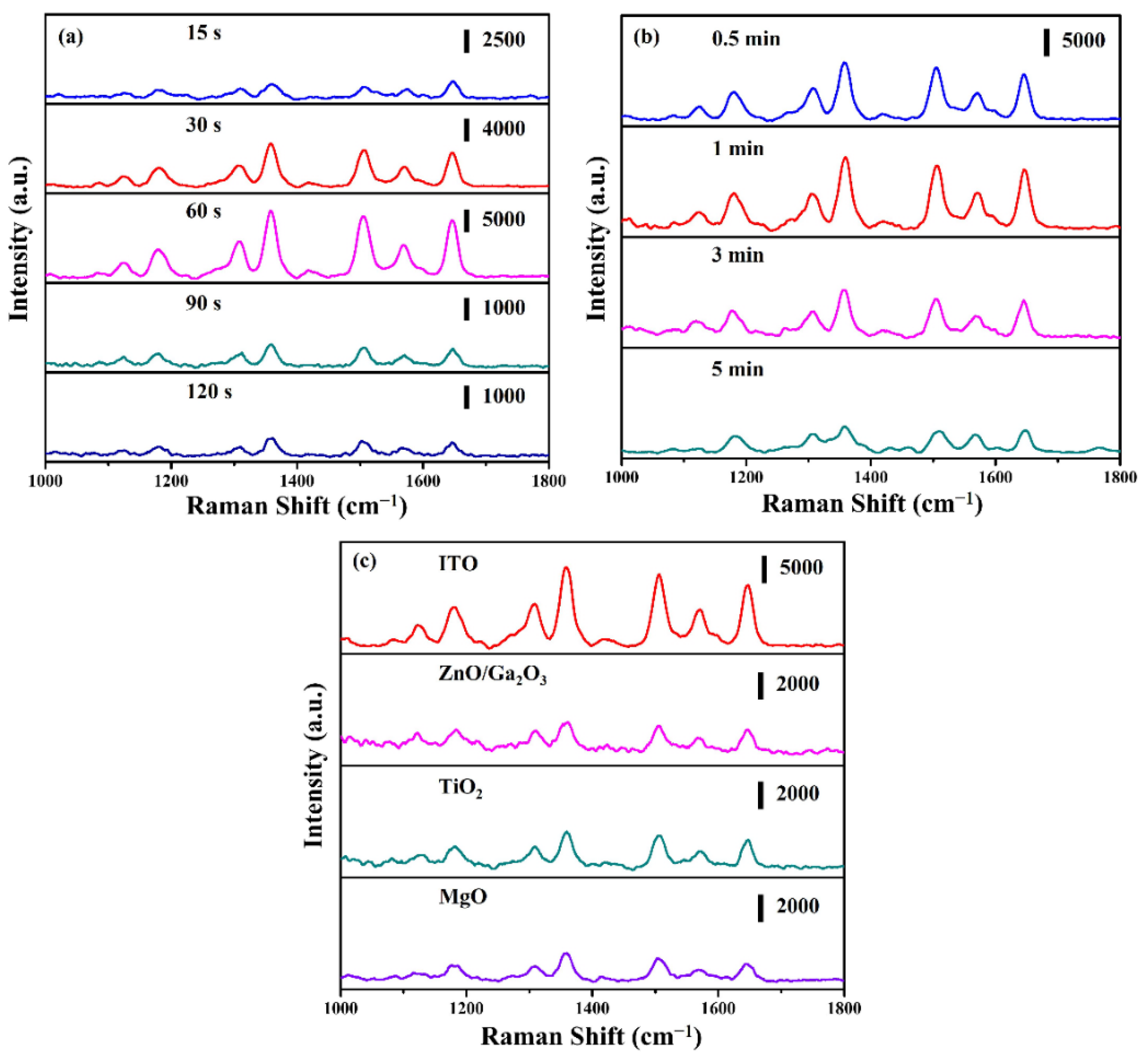 Nanomaterials 13 00163 g006
