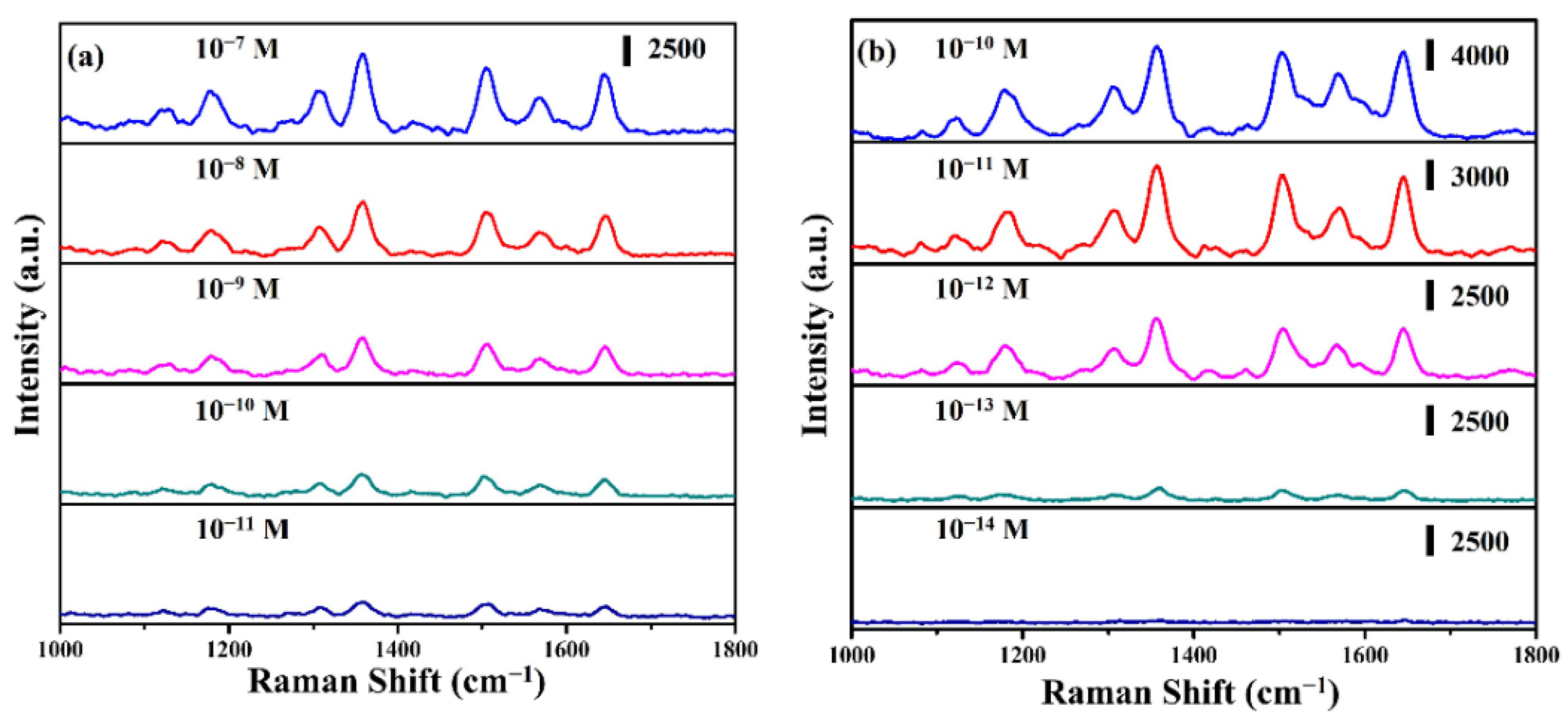 Nanomaterials 13 00163 g007