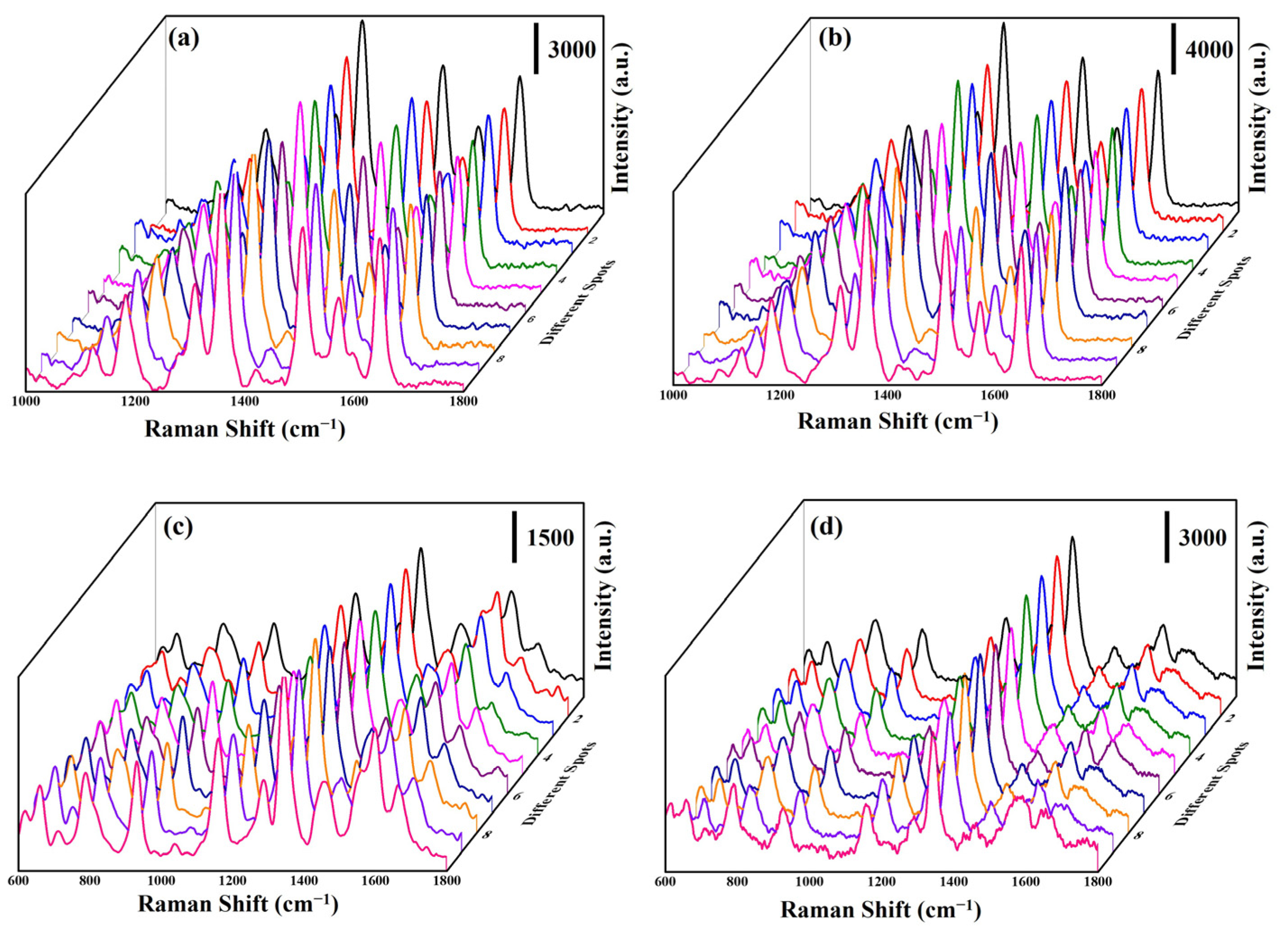Nanomaterials 13 00163 g008
