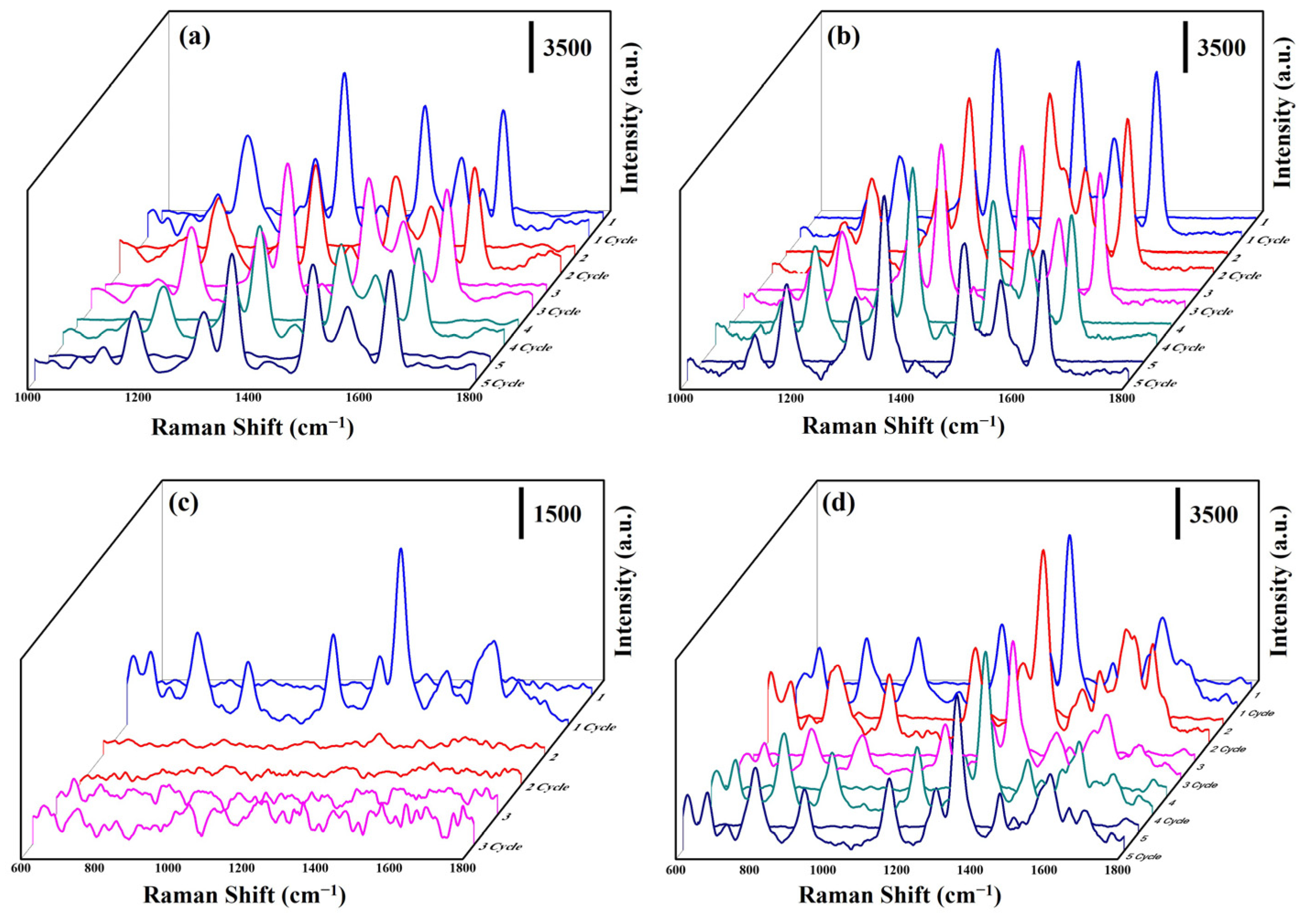 Nanomaterials 13 00163 g009