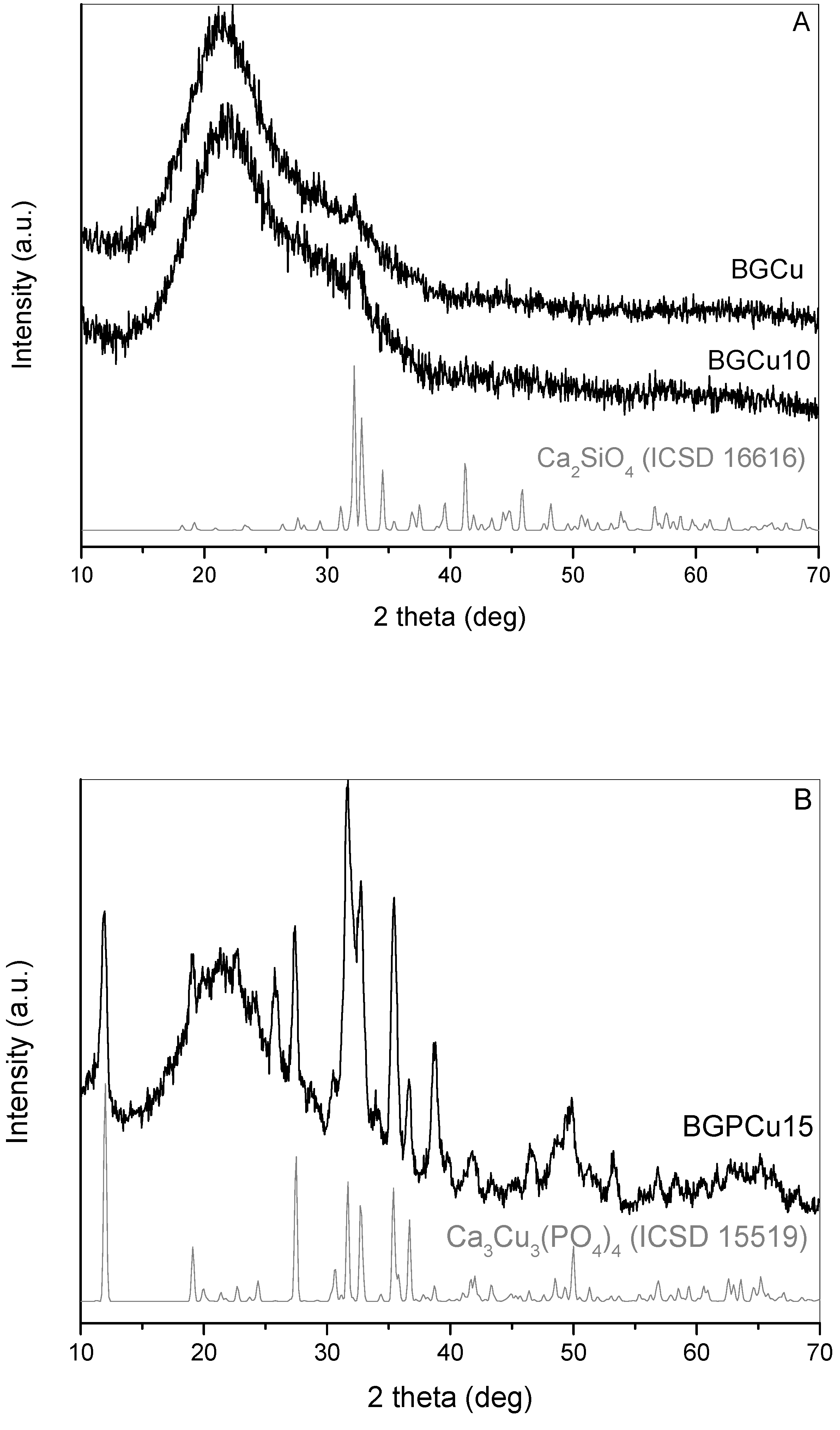 Nanomaterials 13 00165 g003 Nanomaterials 13 00165 g003