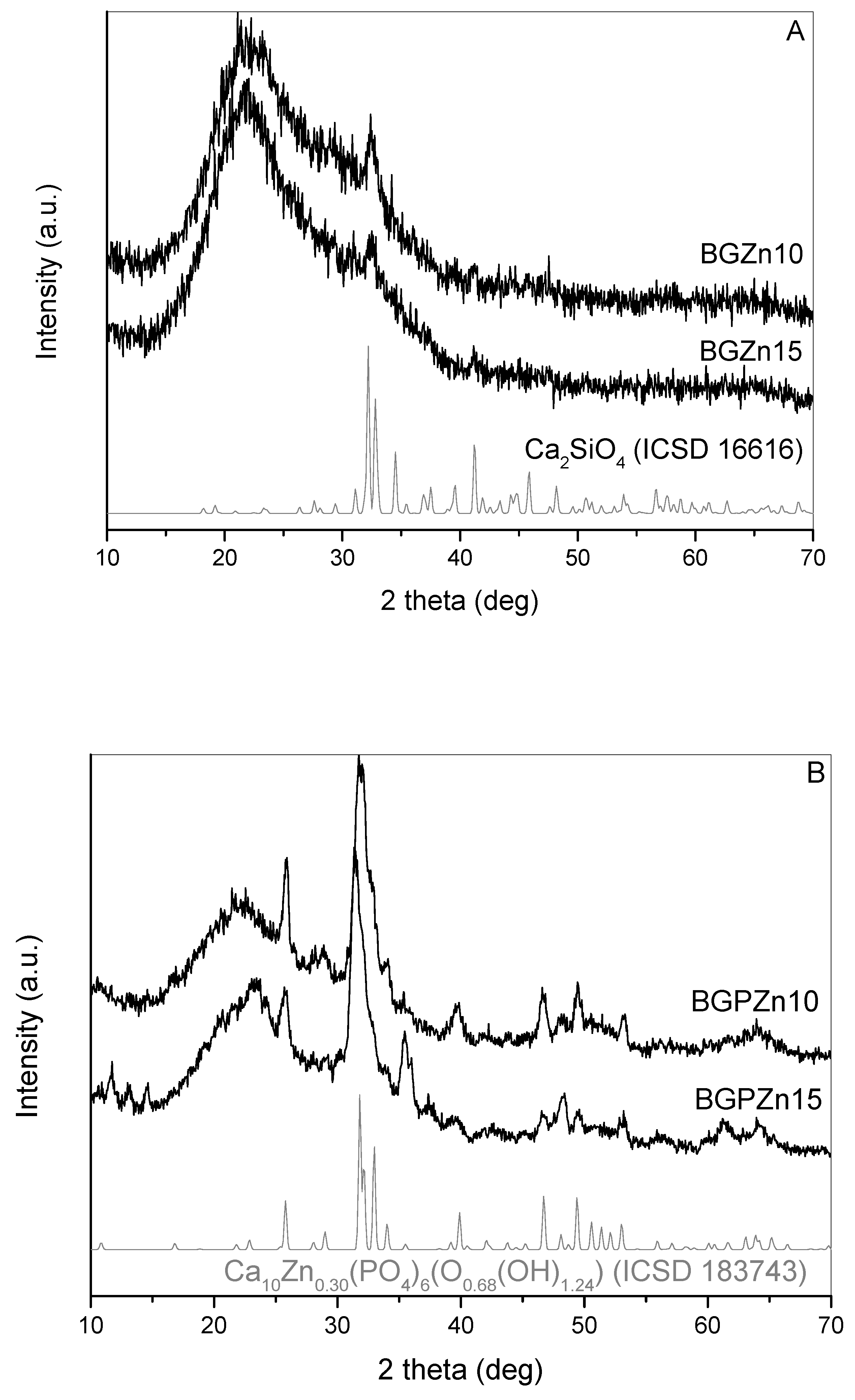 Nanomaterials 13 00165 g004 Nanomaterials 13 00165 g004