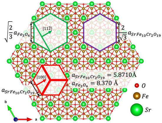 【FRAME】 Synthesis of Sandwiched Composite Nanomagnets by Epitaxial