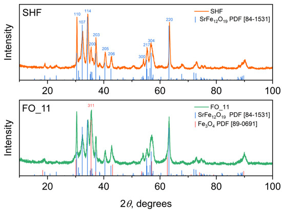 Synthesis of Sandwiched Composite Nanomagnets by Epitaxial