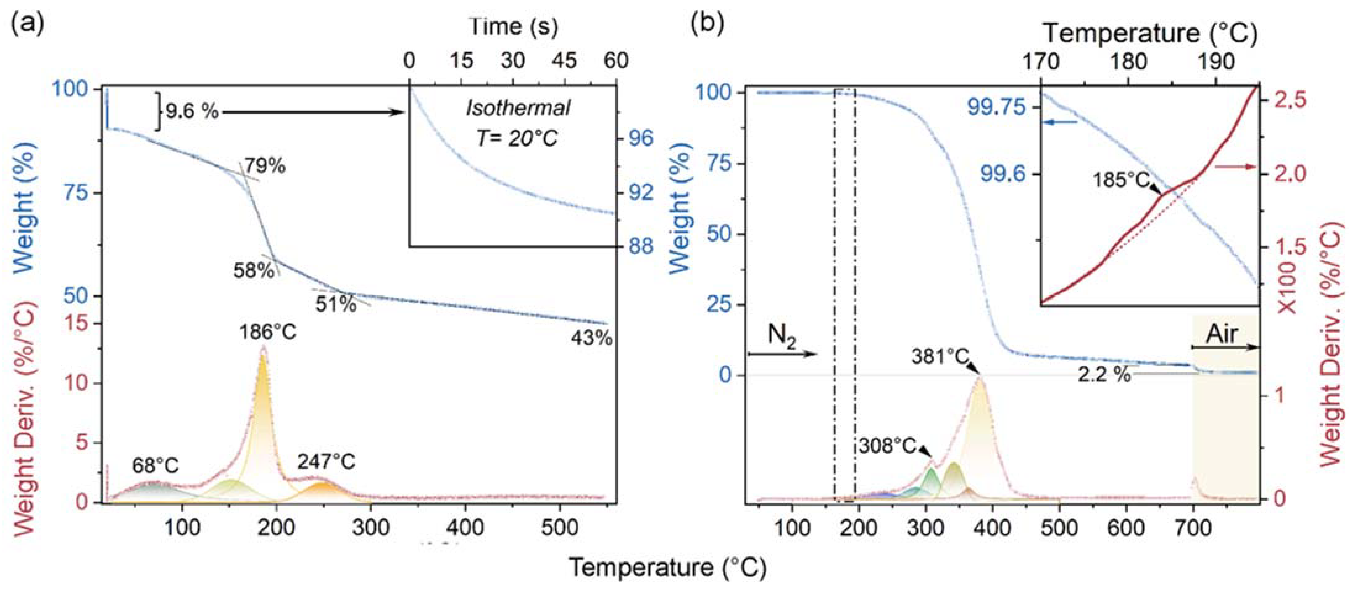 Nanomaterials 13 00168 g002