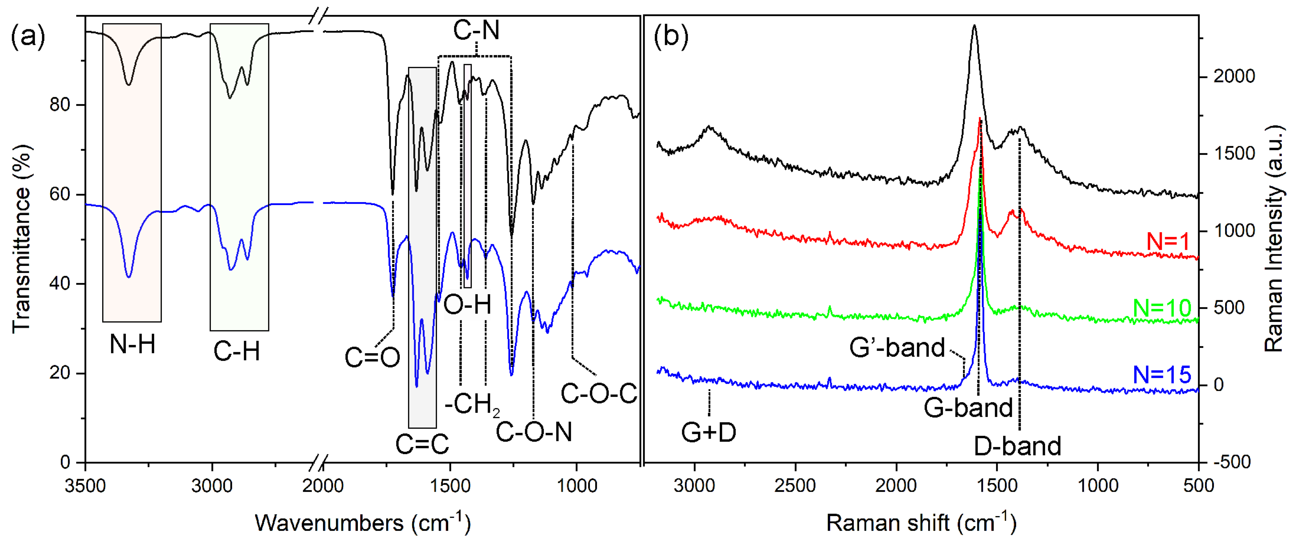 Nanomaterials 13 00168 g006