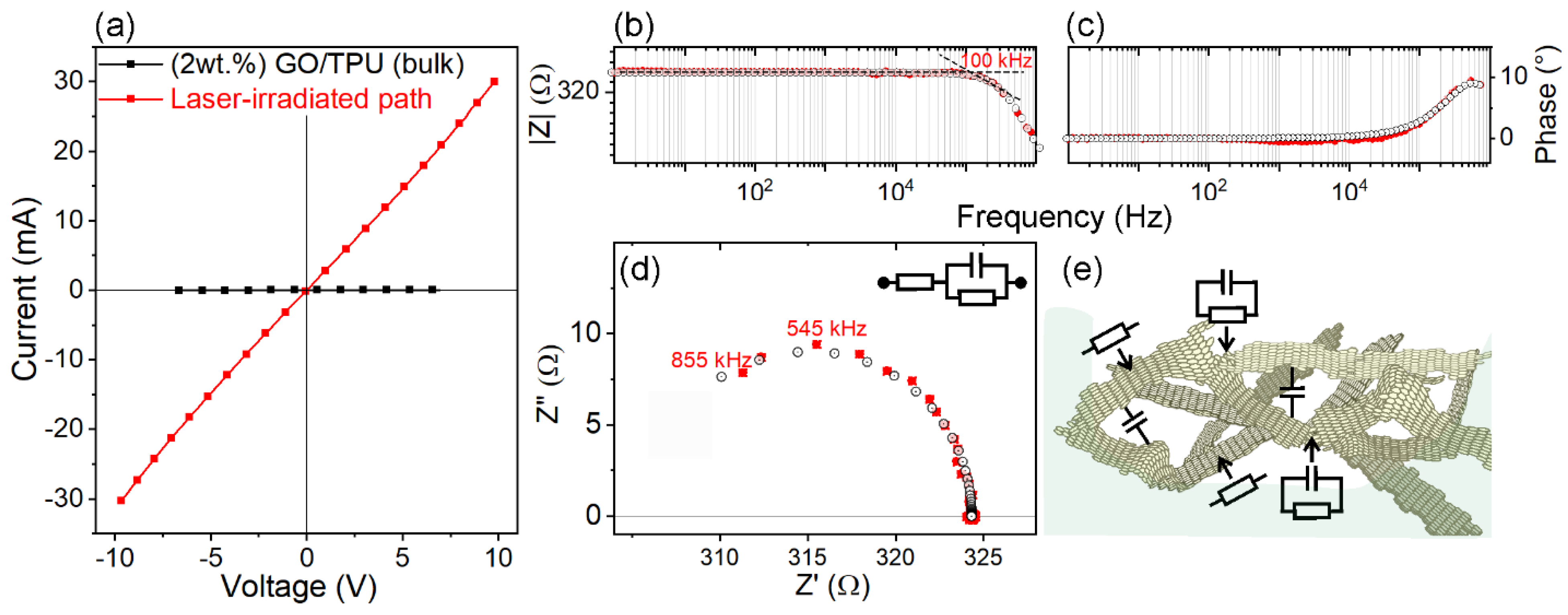 Nanomaterials 13 00168 g007
