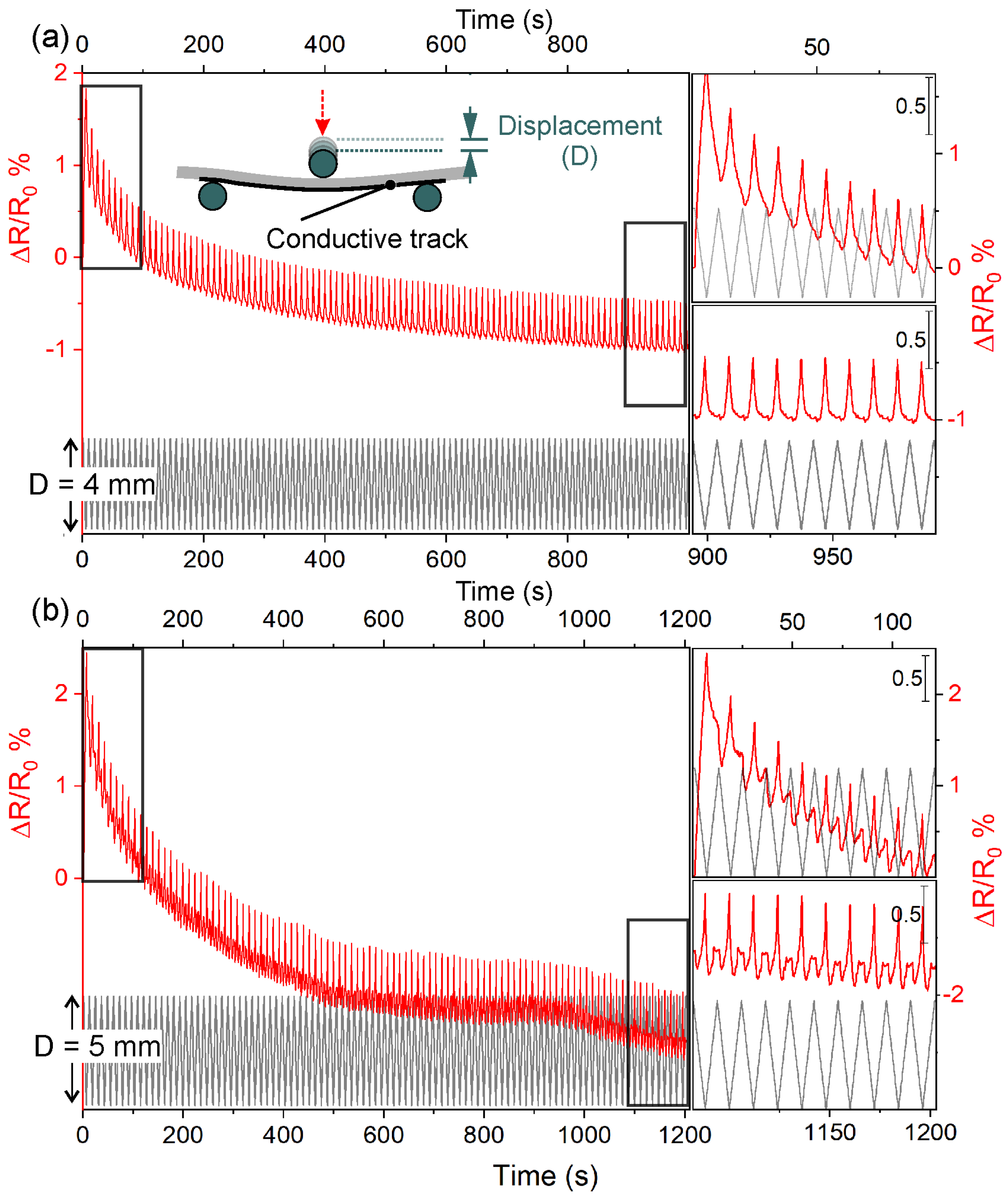 Nanomaterials 13 00168 g009