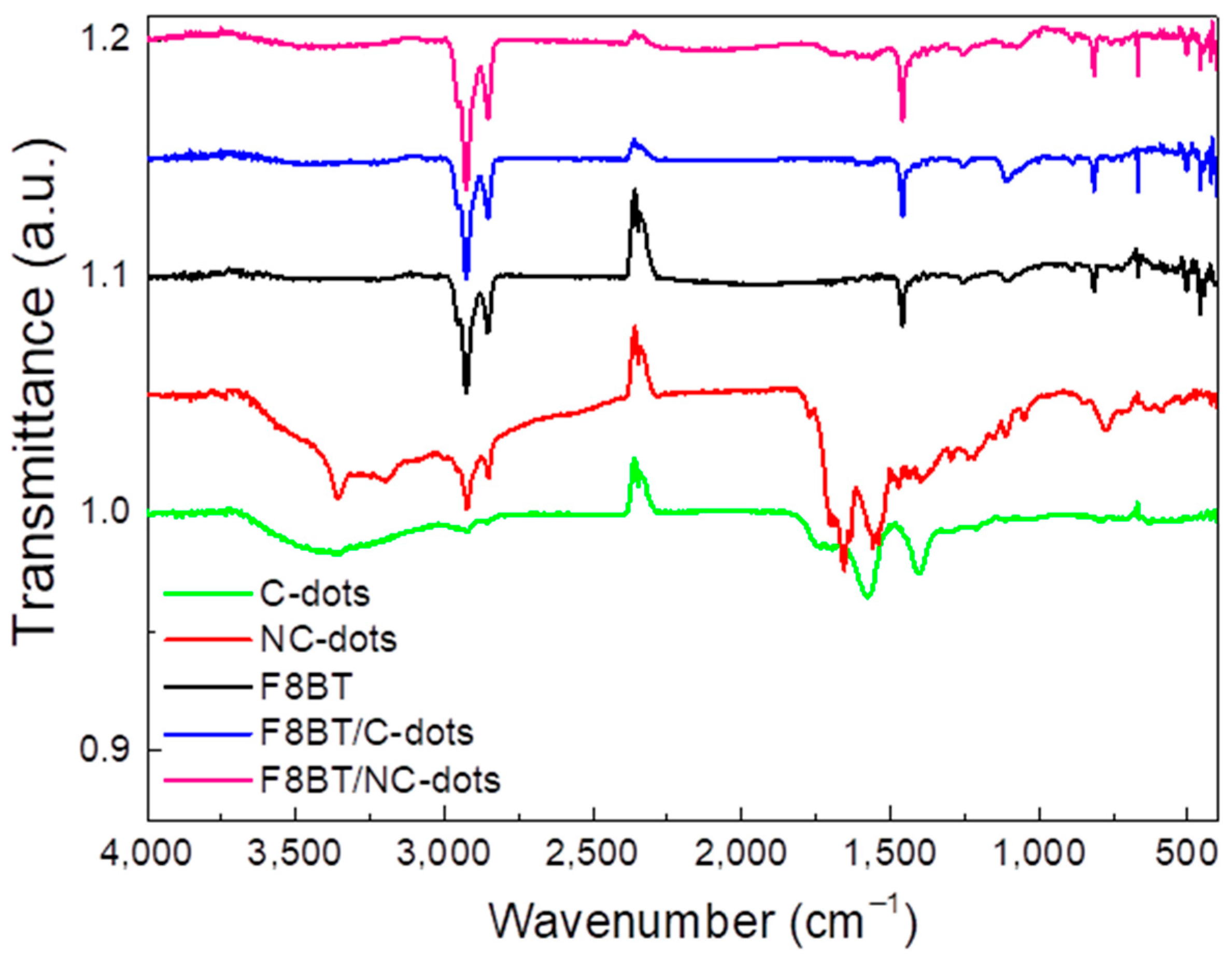 Nanomaterials 13 00169 g003
