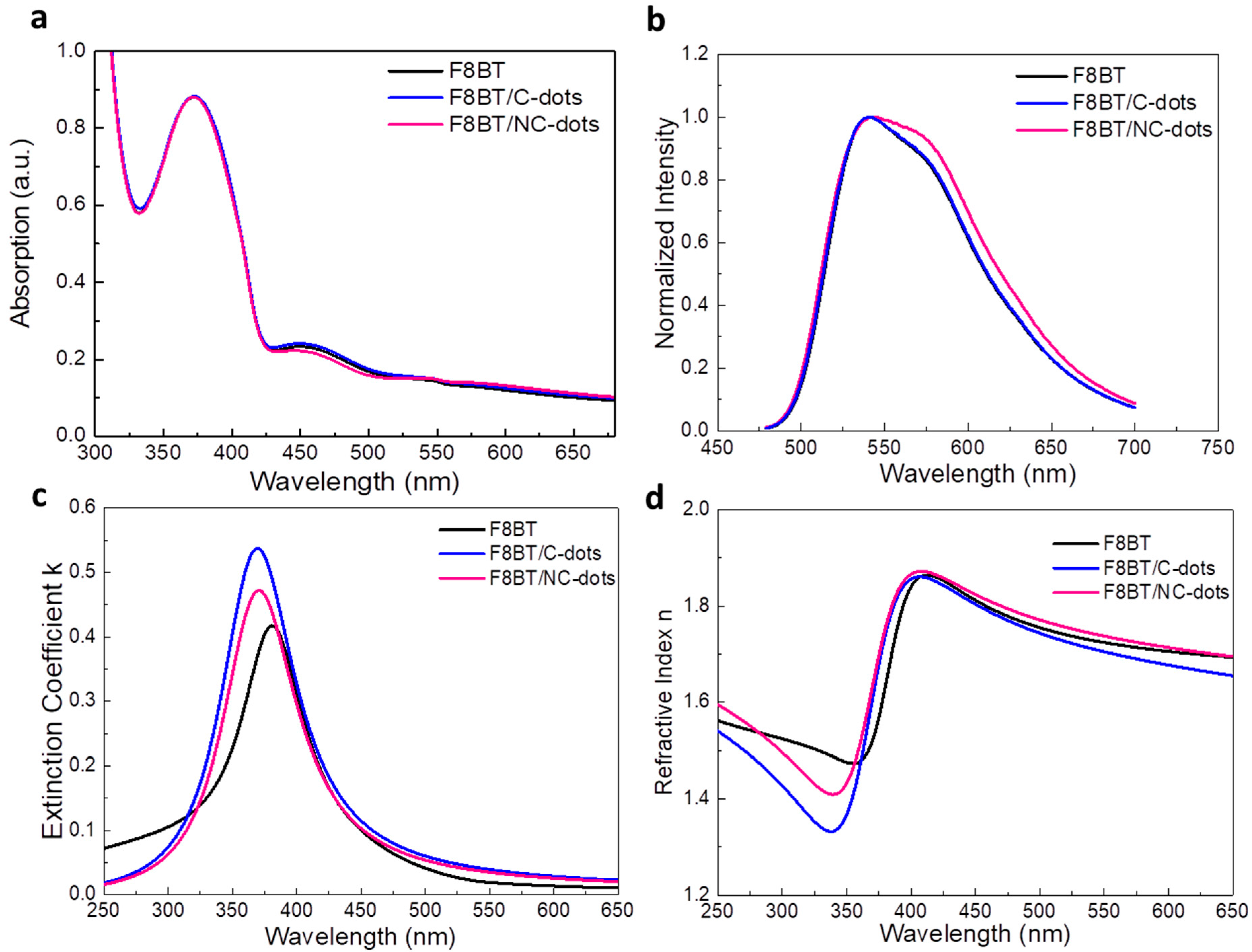Nanomaterials 13 00169 g004