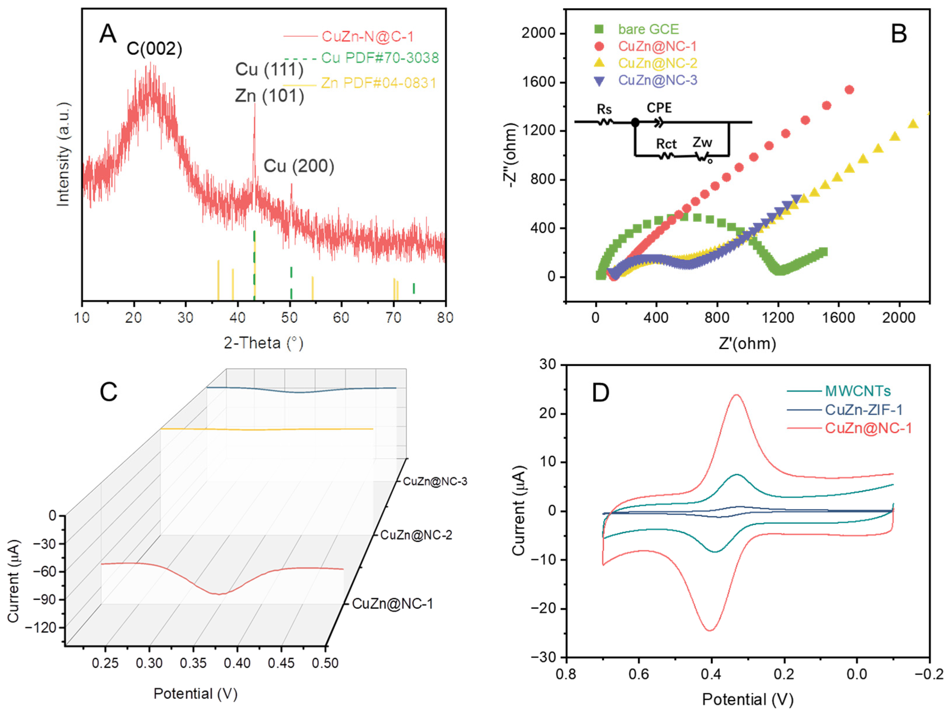 Nanomaterials 13 00171 g003 Nanomaterials 13 00171 g003