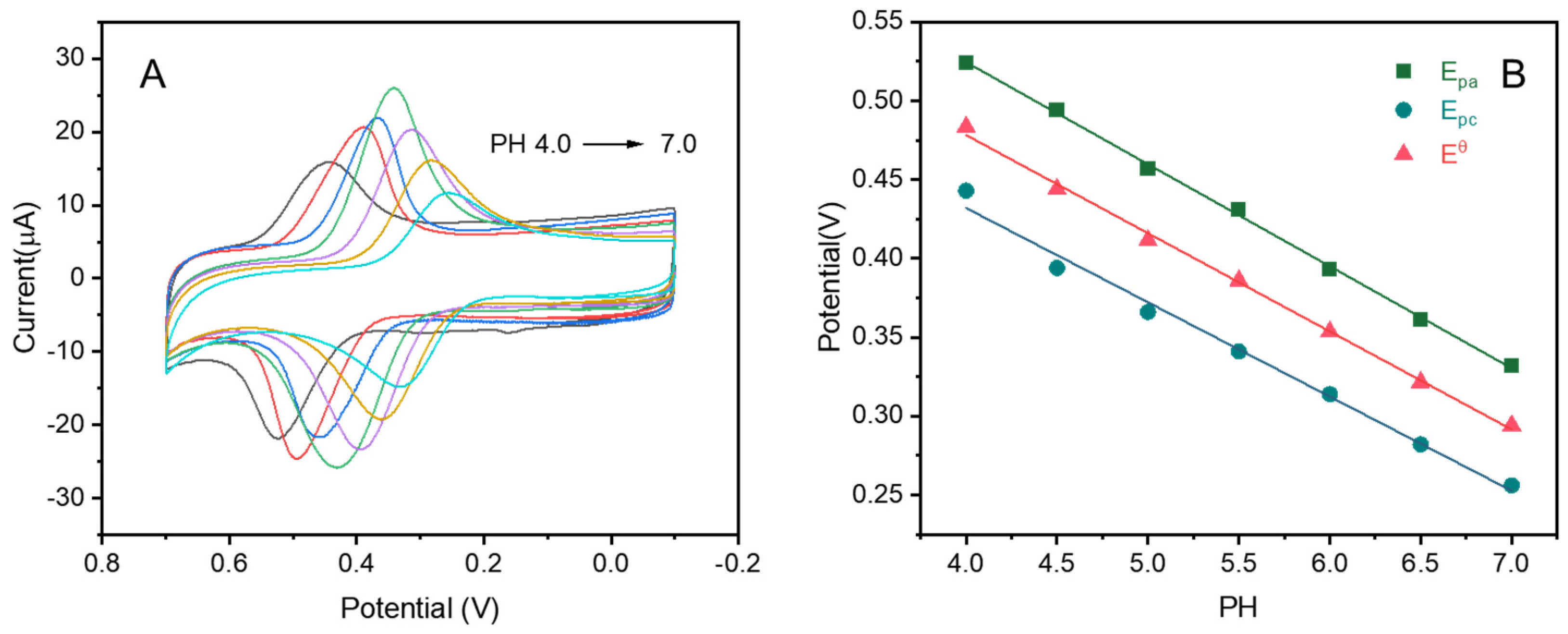 Nanomaterials 13 00171 g004 Nanomaterials 13 00171 g004