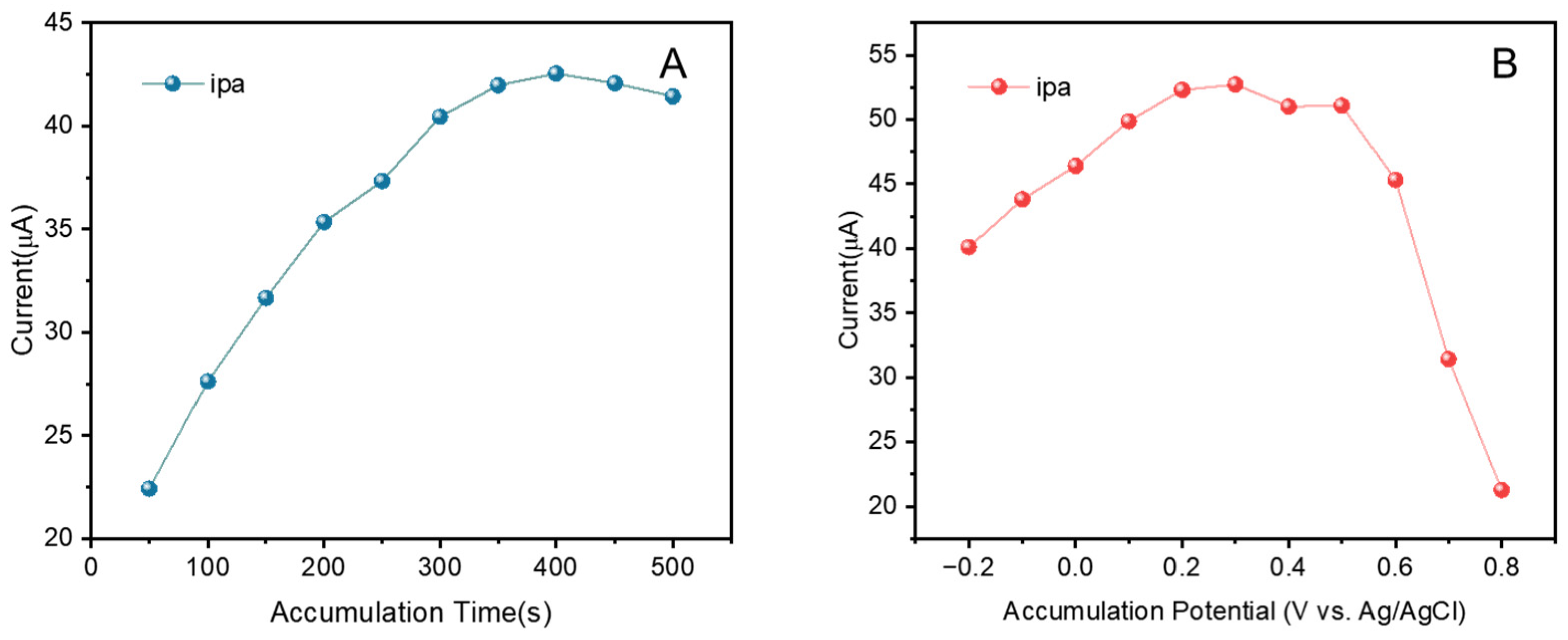 Nanomaterials 13 00171 g005 Nanomaterials 13 00171 g005