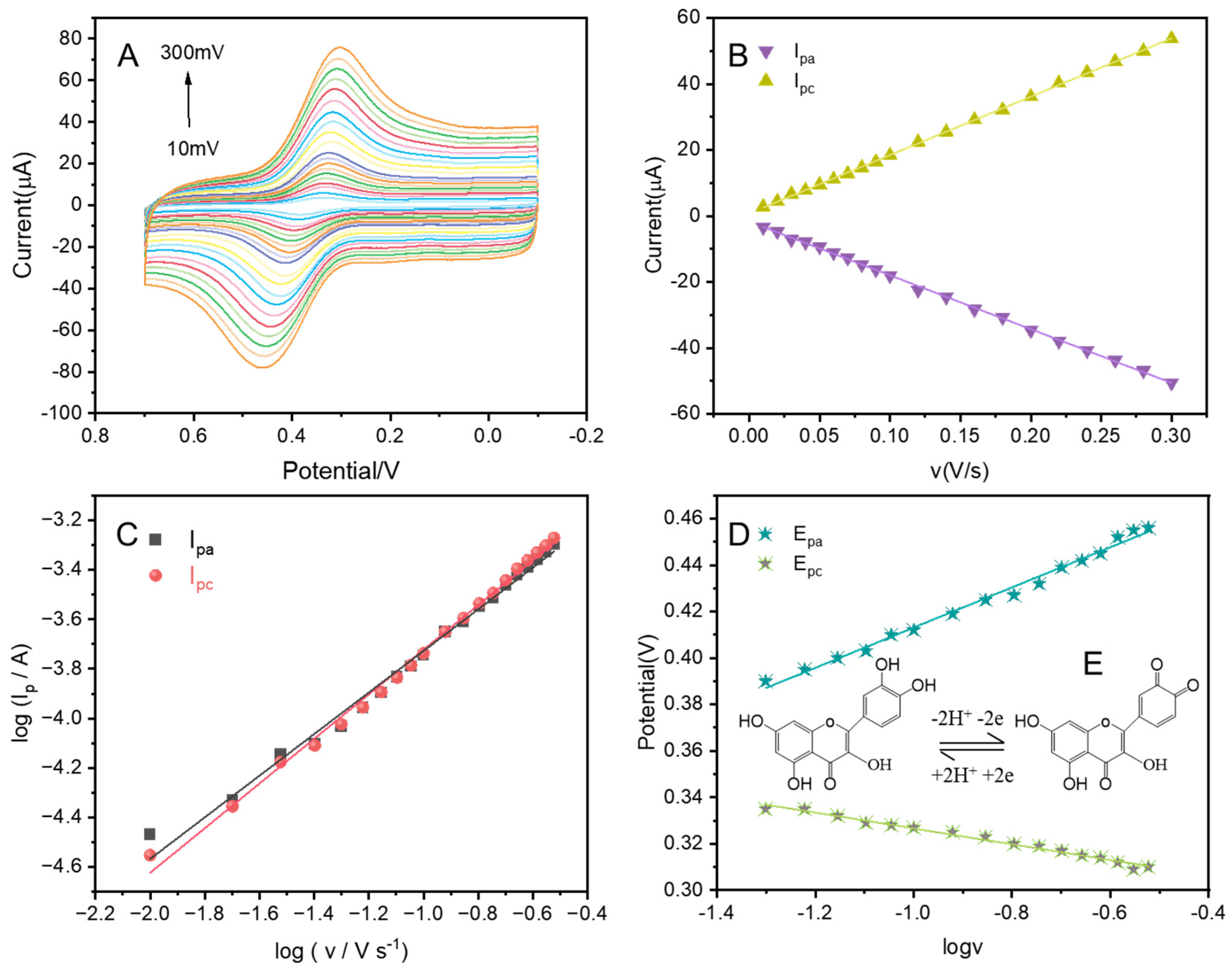 Nanomaterials 13 00171 g006 Nanomaterials 13 00171 g006