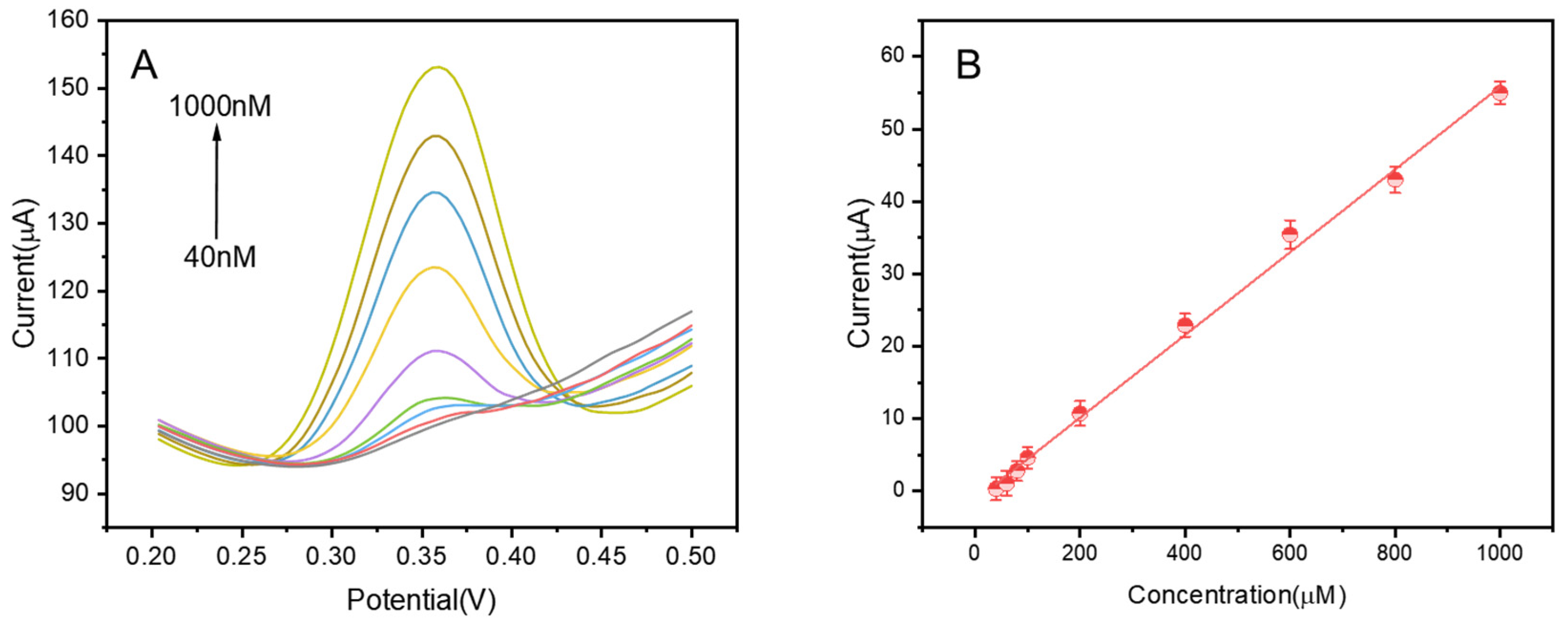 Nanomaterials 13 00171 g007 Nanomaterials 13 00171 g007