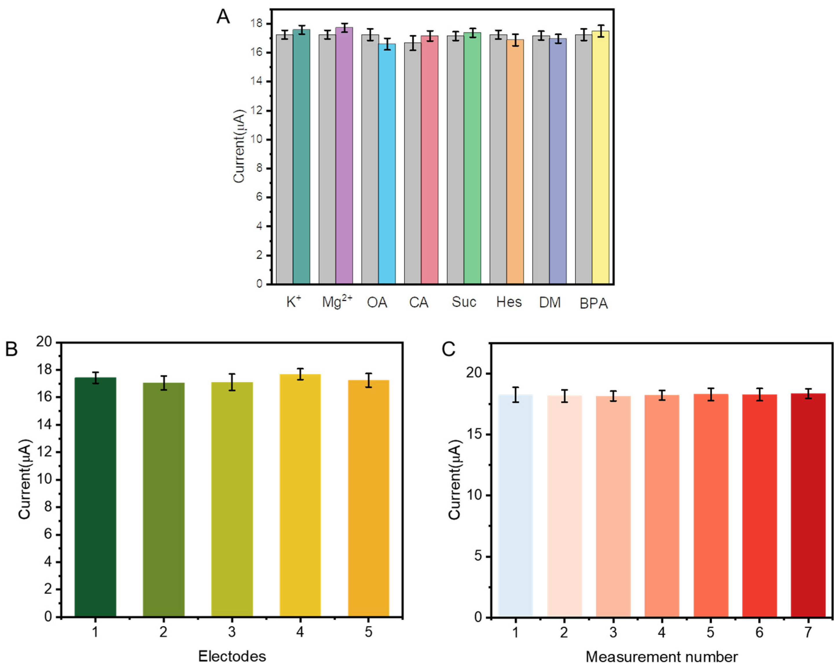Nanomaterials 13 00171 g008 Nanomaterials 13 00171 g008