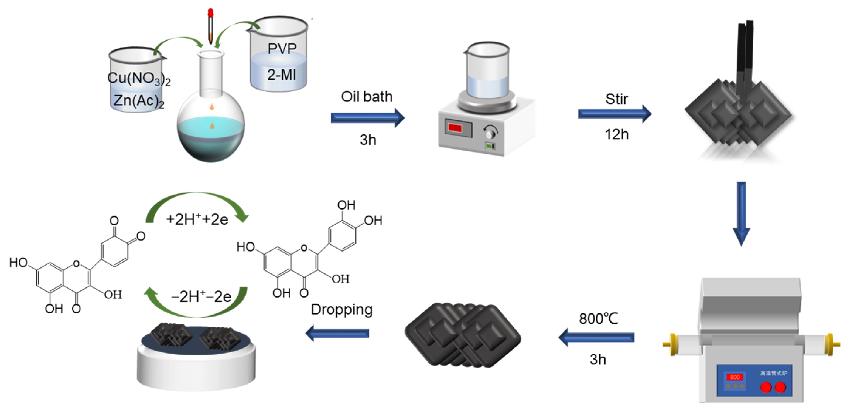 Nanomaterials 13 00171 sch001 Nanomaterials 13 00171 sch001