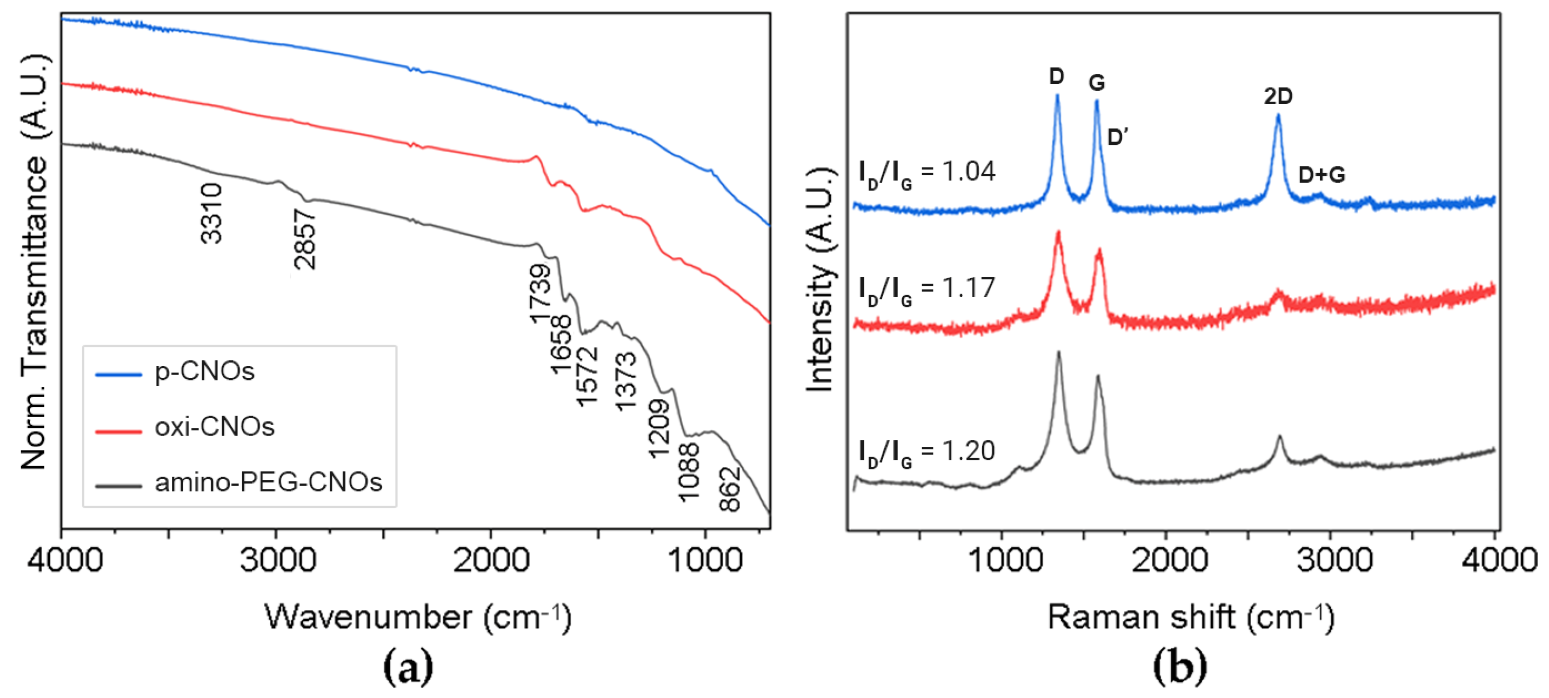 Nanomaterials 13 00172 g003 Nanomaterials 13 00172 g003