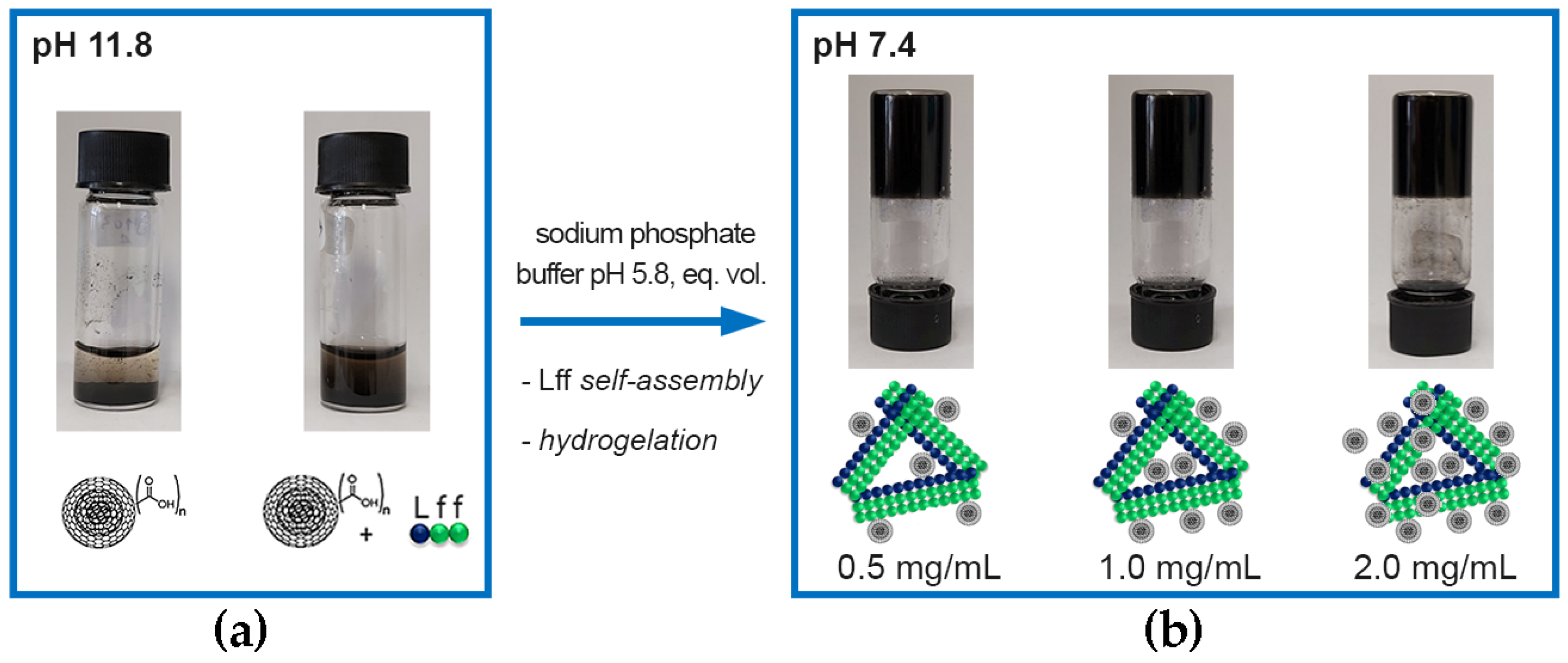 Nanomaterials 13 00172 g004 Nanomaterials 13 00172 g004
