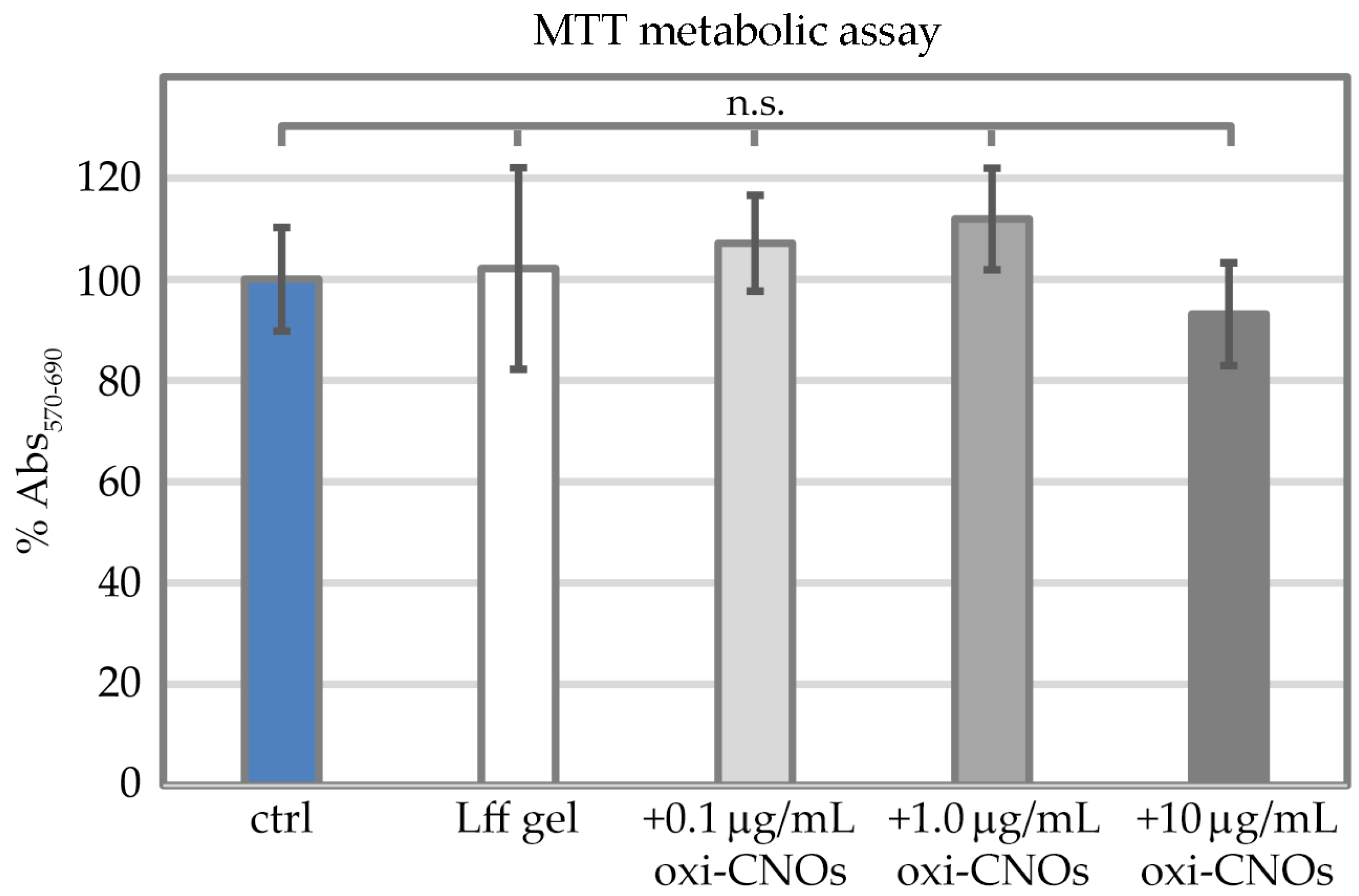 Nanomaterials 13 00172 g012 Nanomaterials 13 00172 g012
