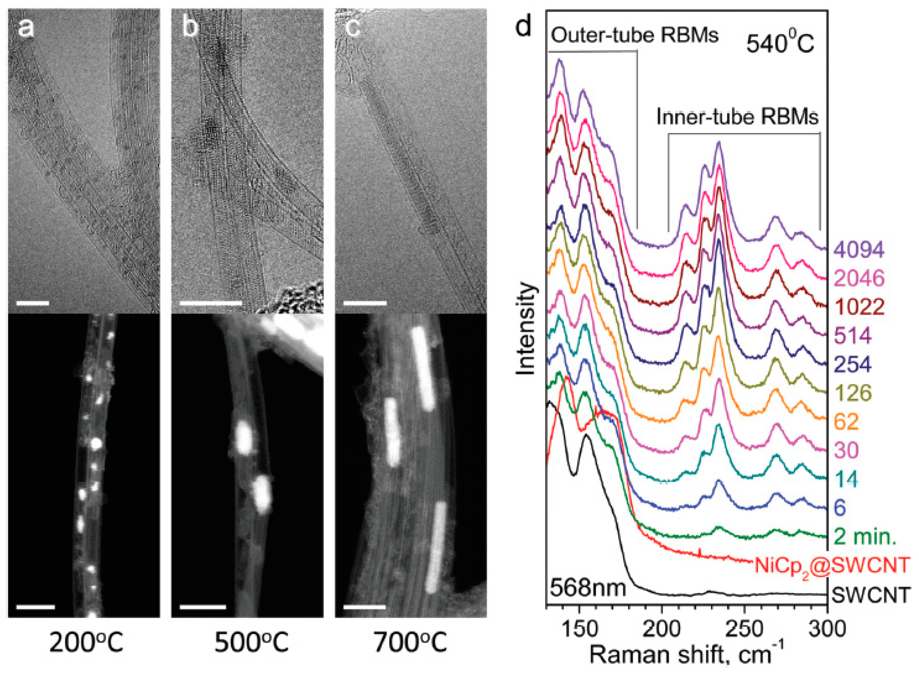 Nanomaterials 13 00176 g001 Nanomaterials 13 00176 g001