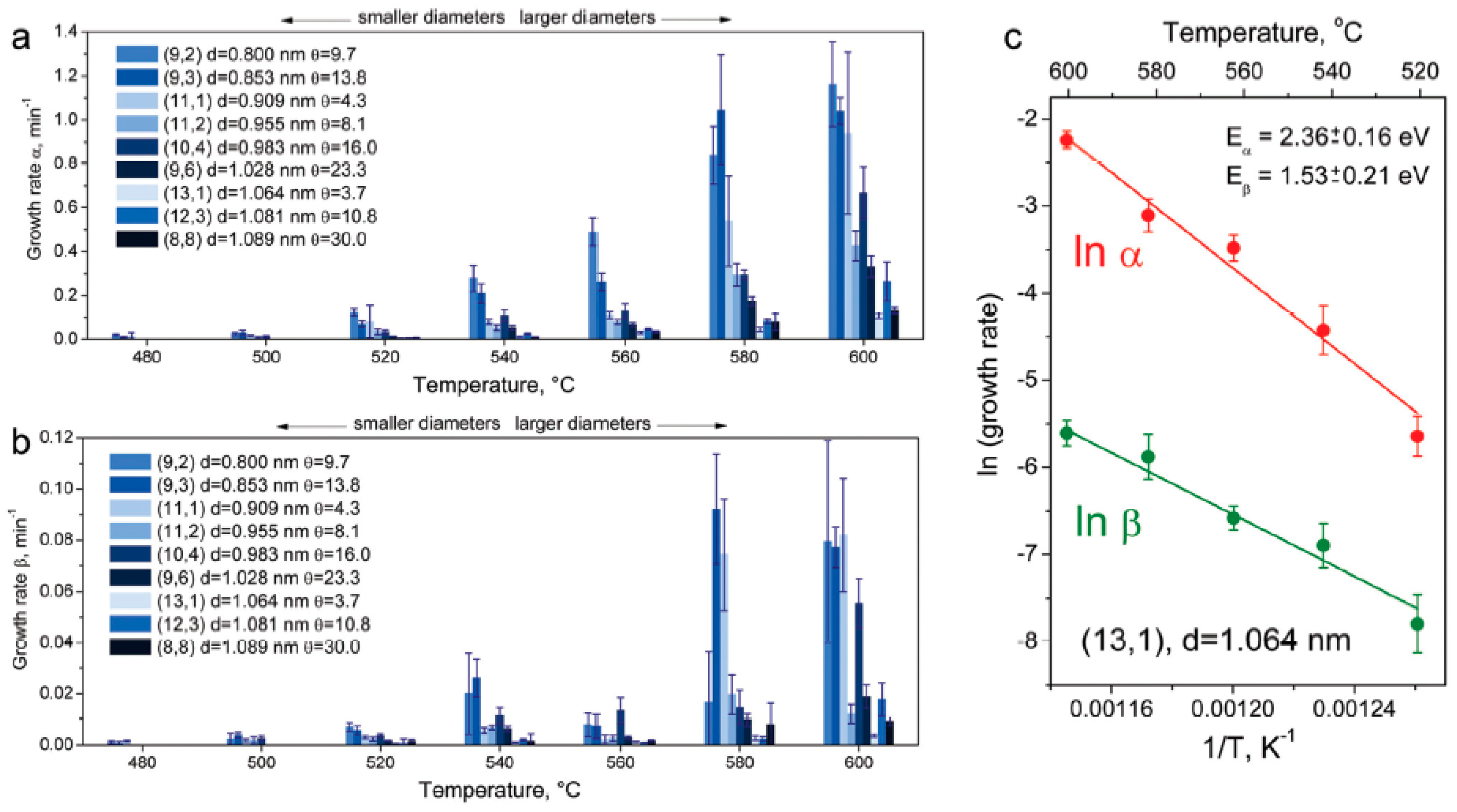 Nanomaterials 13 00176 g002 Nanomaterials 13 00176 g002