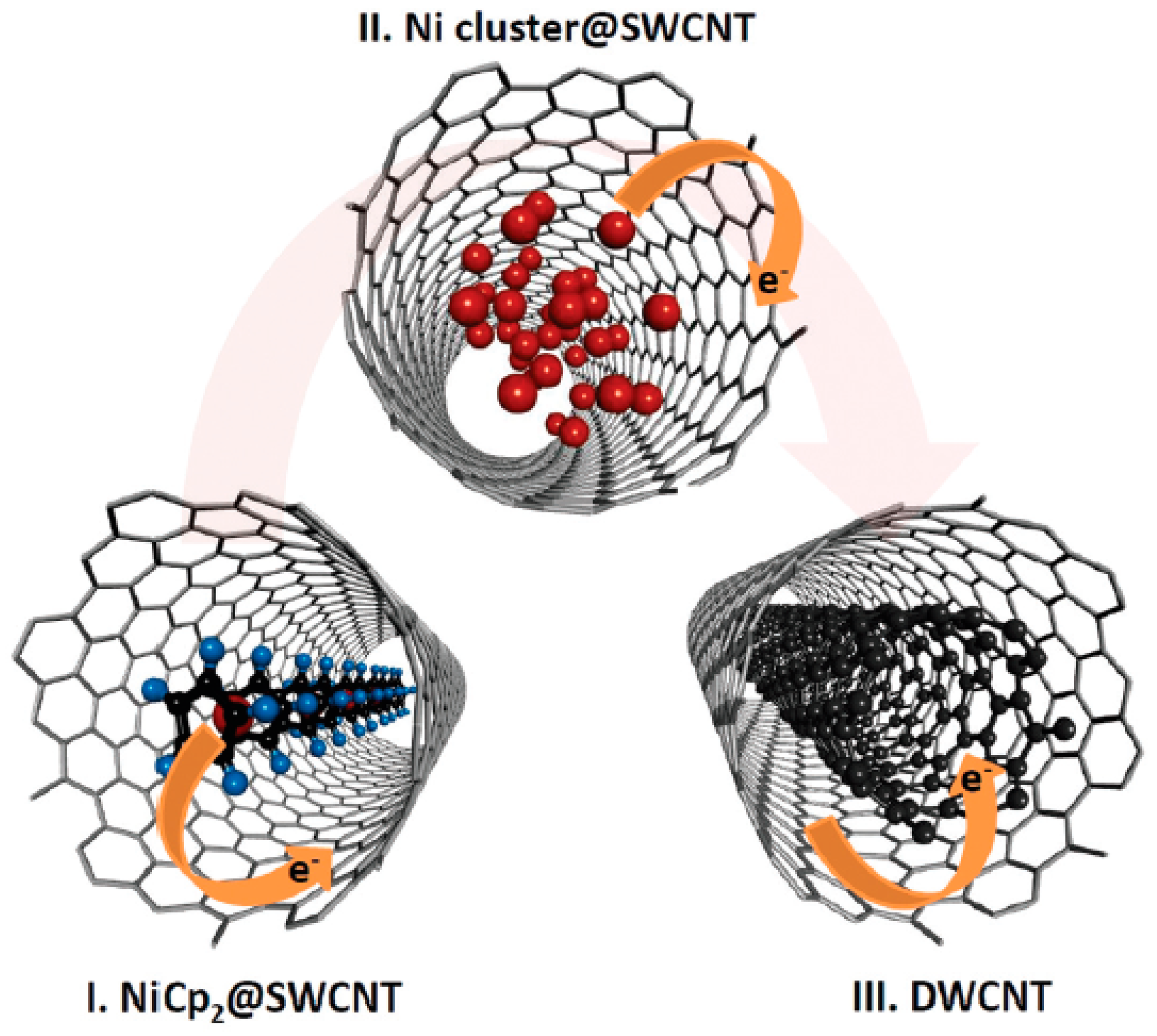 Nanomaterials 13 00176 g004 Nanomaterials 13 00176 g004