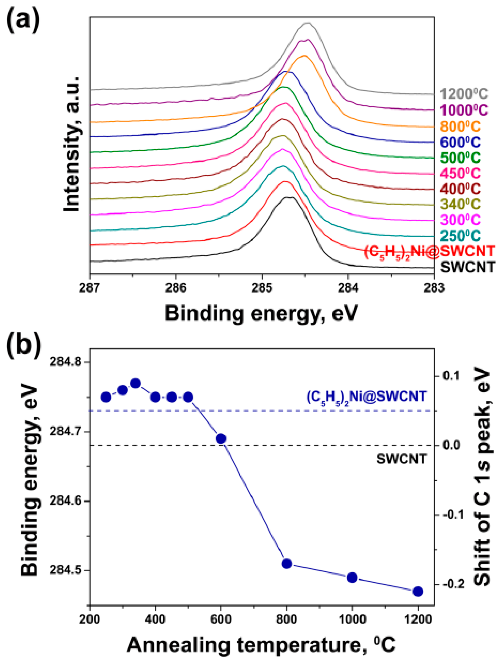 Nanomaterials 13 00176 g005 Nanomaterials 13 00176 g005