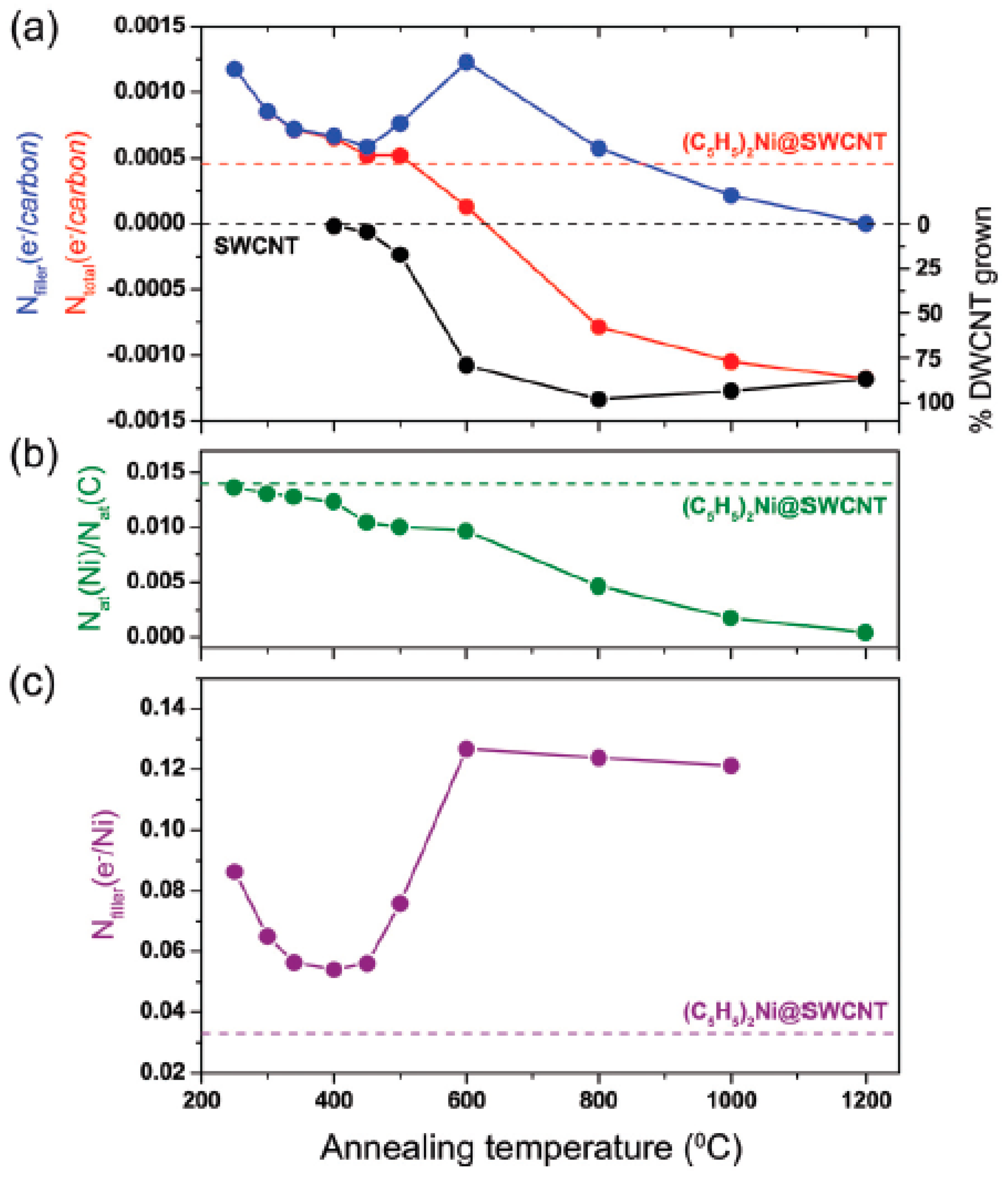 Nanomaterials 13 00176 g006 Nanomaterials 13 00176 g006