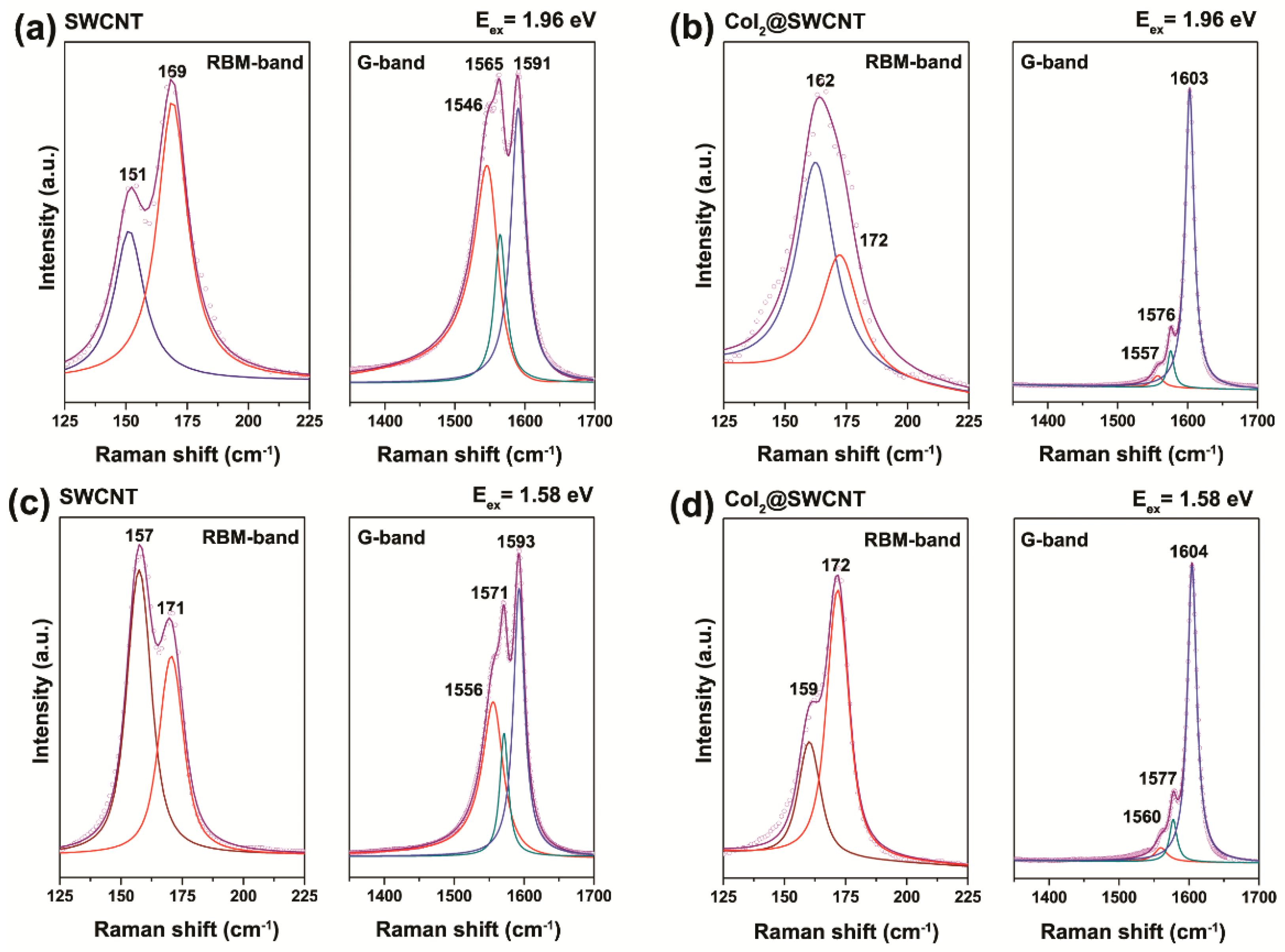 Nanomaterials 13 00176 g009 Nanomaterials 13 00176 g009