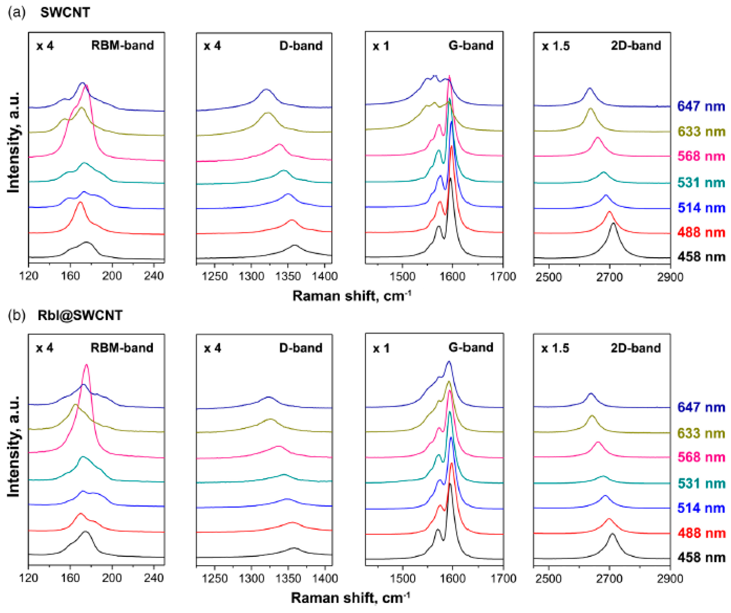 Nanomaterials 13 00176 g011 Nanomaterials 13 00176 g011