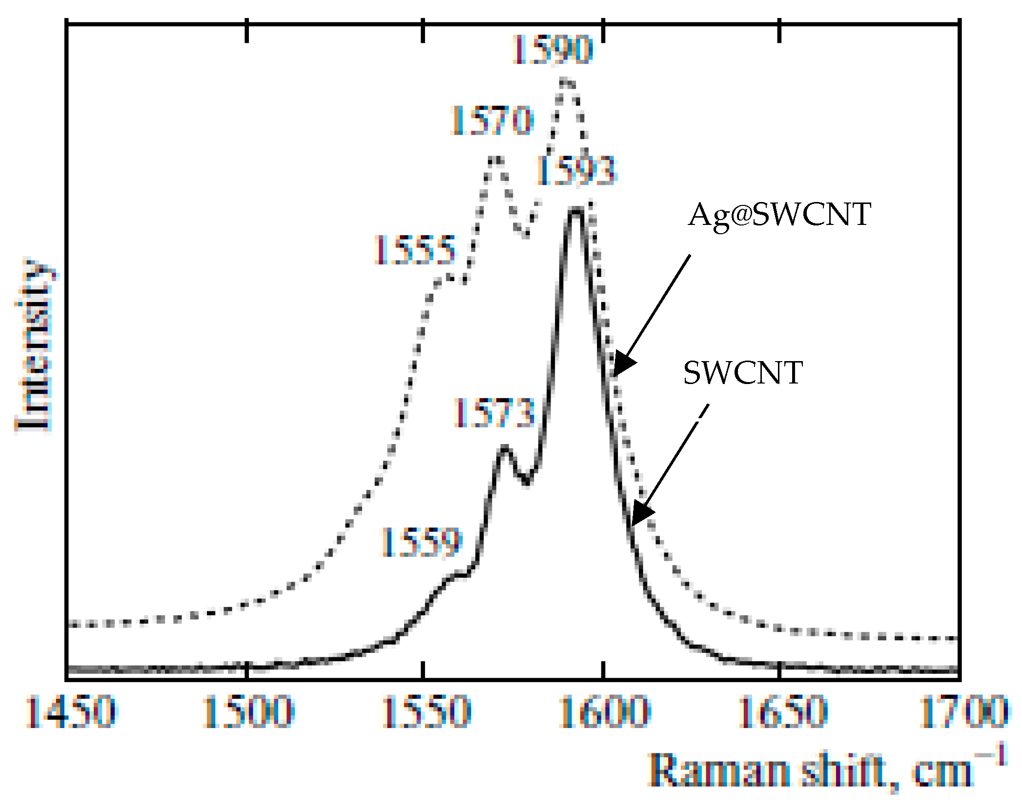 Nanomaterials 13 00176 g012 Nanomaterials 13 00176 g012