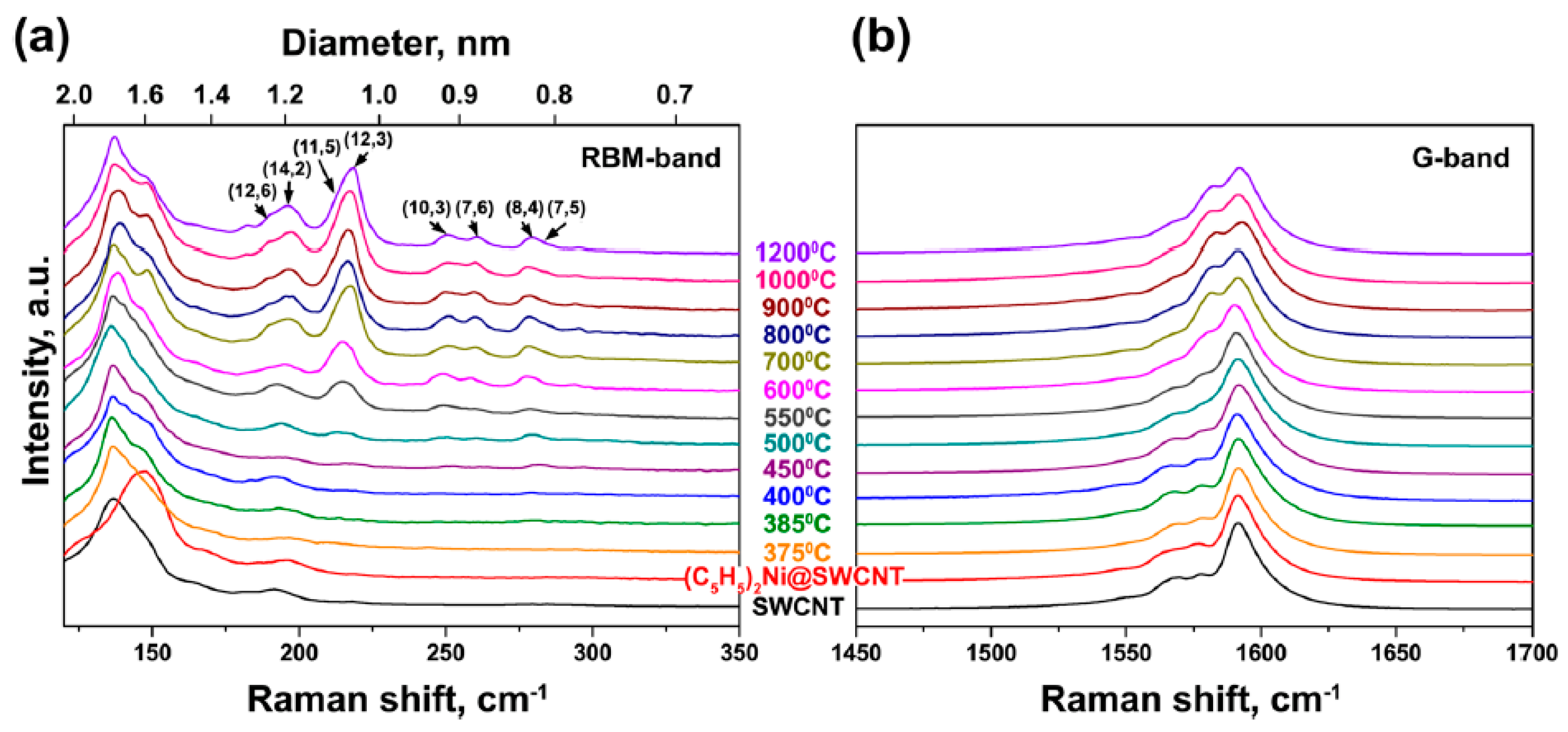 Nanomaterials 13 00176 g013 Nanomaterials 13 00176 g013