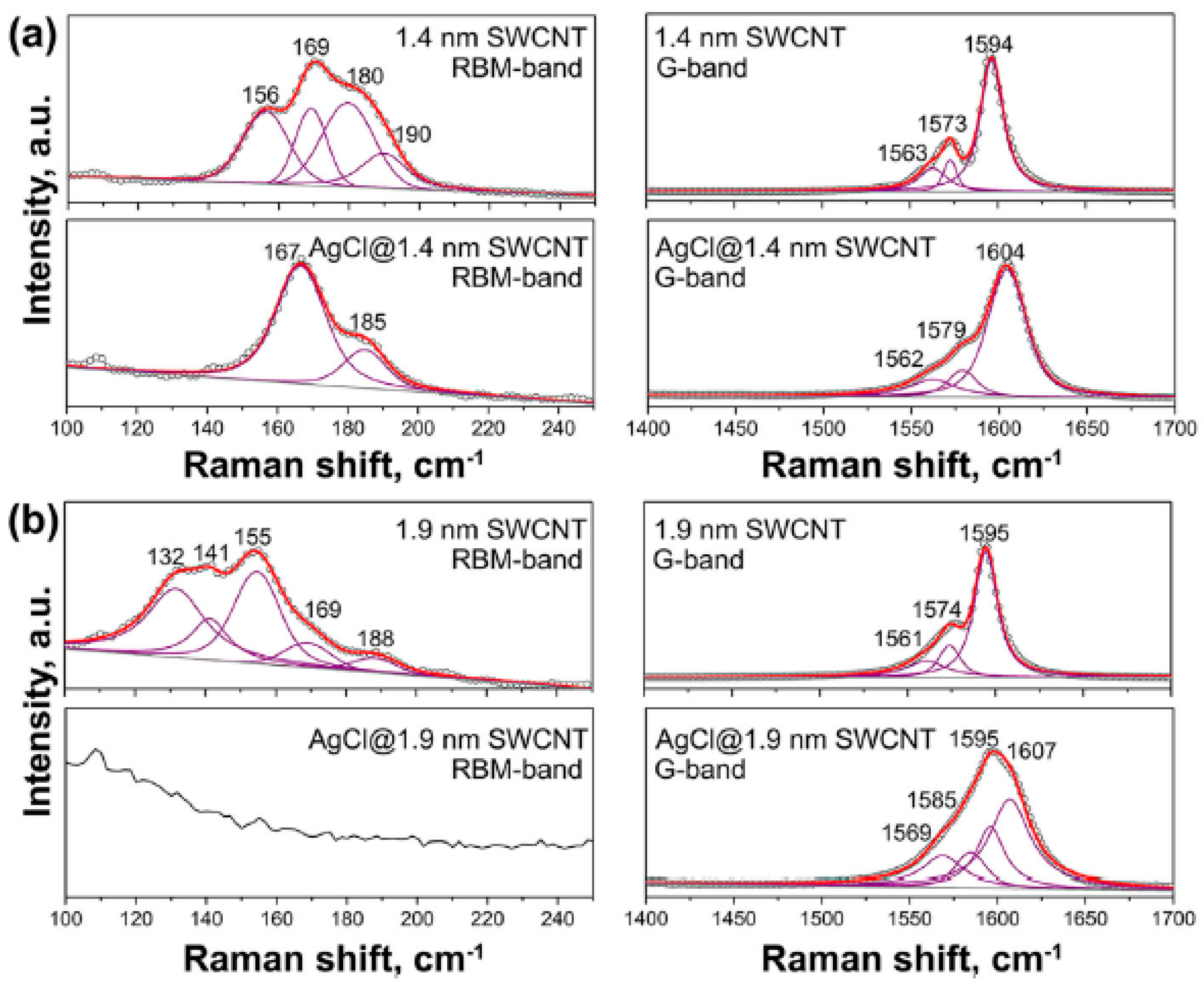 Nanomaterials 13 00176 g015 Nanomaterials 13 00176 g015