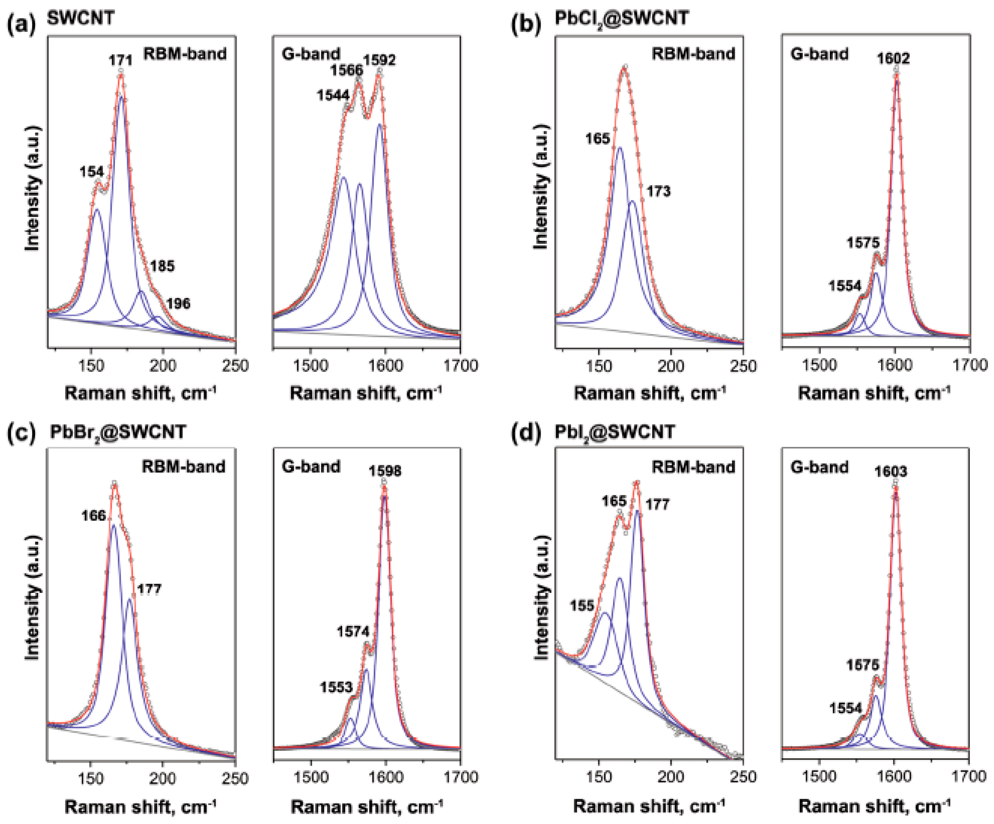 Nanomaterials 13 00176 g016 Nanomaterials 13 00176 g016