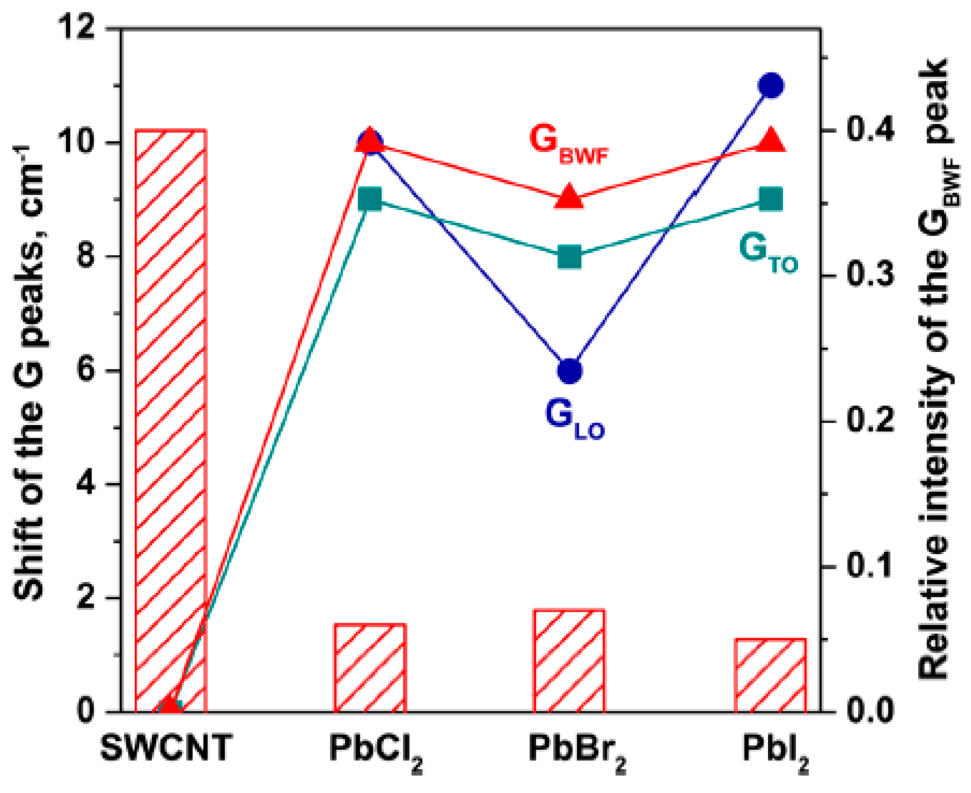 Nanomaterials 13 00176 g017 Nanomaterials 13 00176 g017