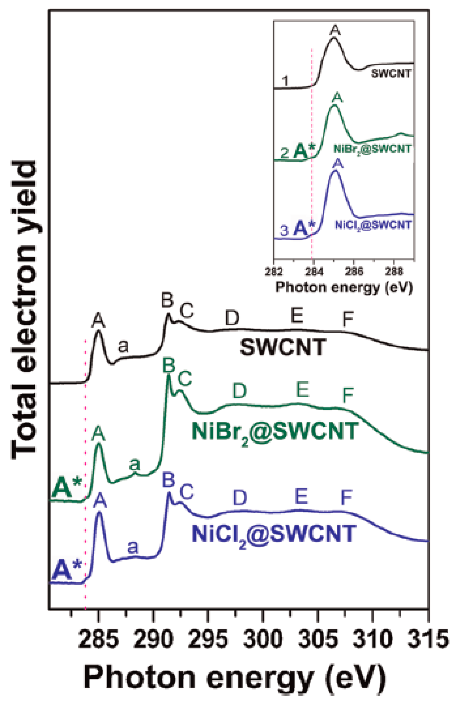 Nanomaterials 13 00176 g018 Nanomaterials 13 00176 g018