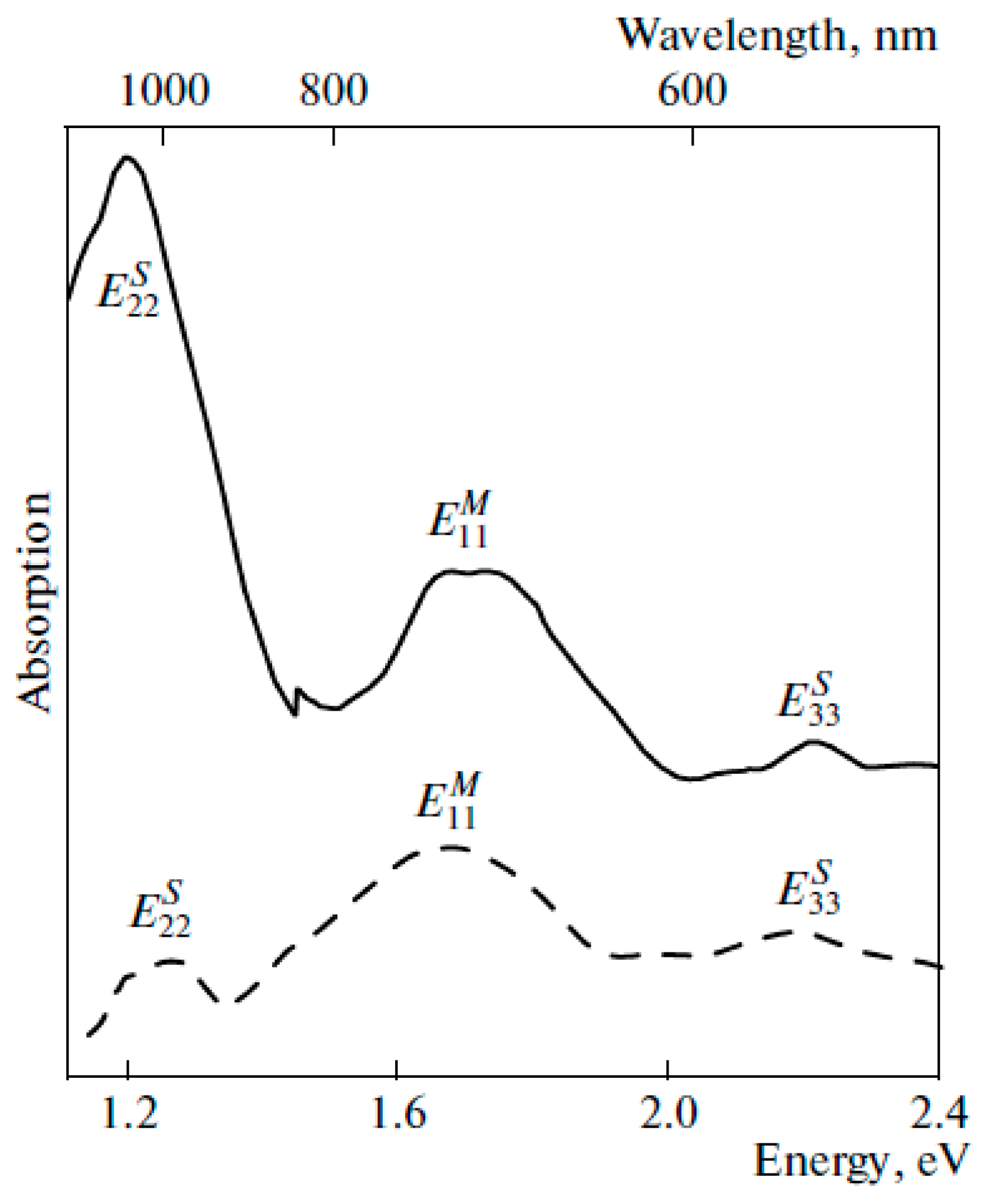 Nanomaterials 13 00176 g023 Nanomaterials 13 00176 g023